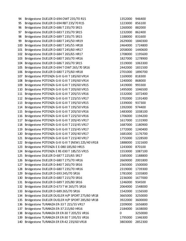 Daftar Harga Ban Mobil Lengkap Dan Terbaru Di Bulan Agustus