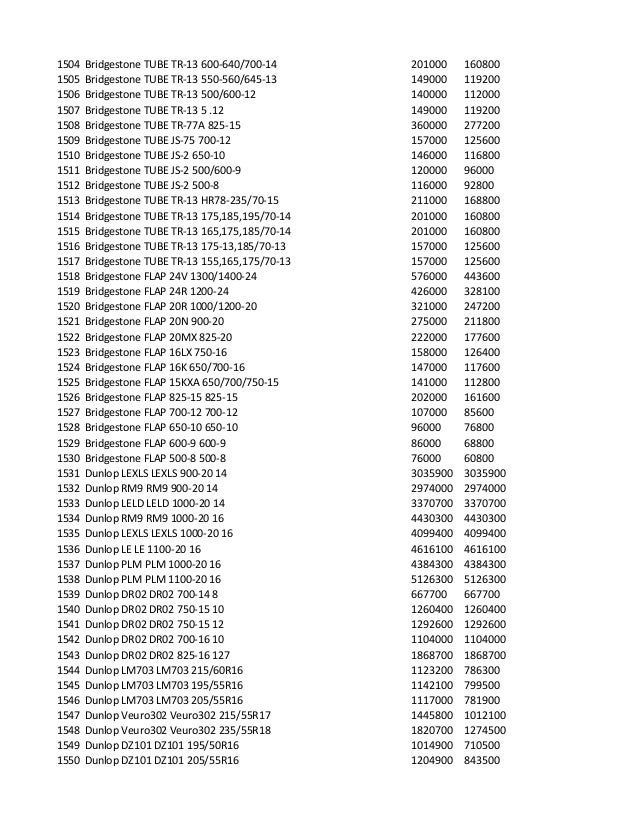 Daftar Harga Ban Mobil - Homecare24