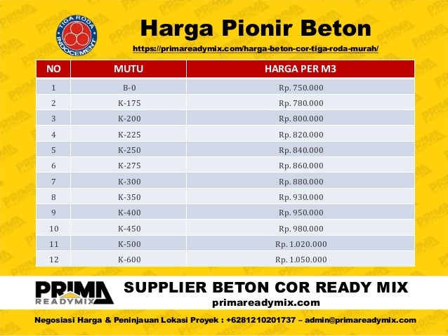 Daftar Harga Beton Cor Prima Ready Mix Berdasarkan Produk