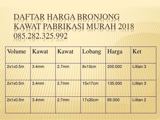 Daftar harga  bronjong  kawat  pabrikasi murah 2021