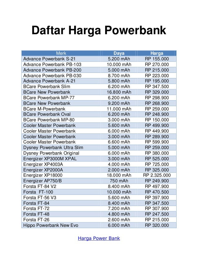 Daftar Harga Power Bank