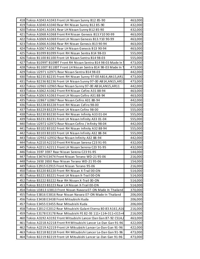 Daftar Harga Shock Oktober Di Kiosban