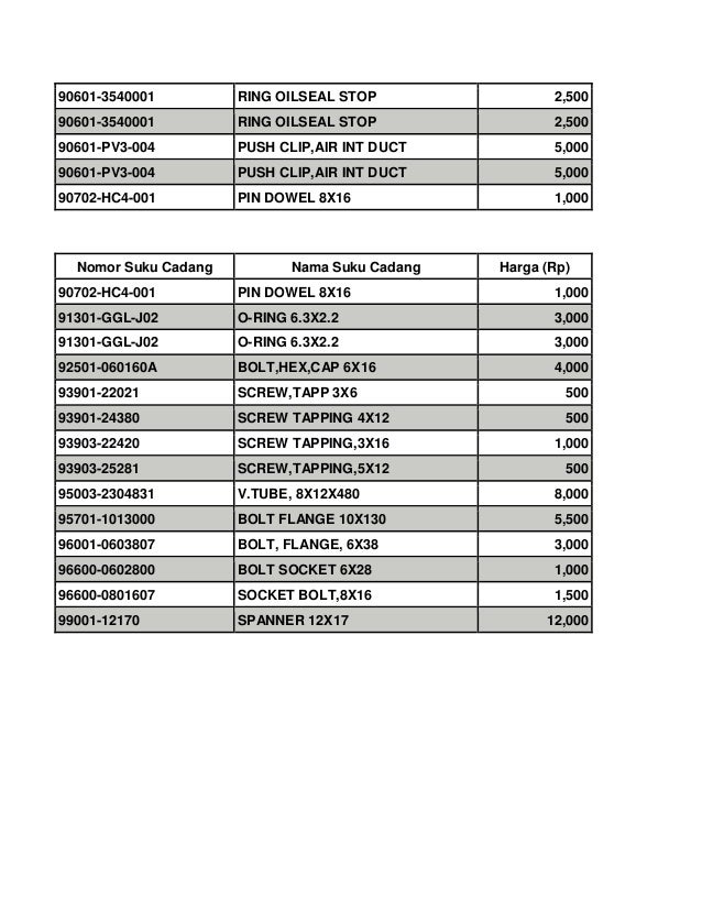 Ta: sensitivitas nilai cbr tanah dasar (subgrade) dan beban lalu-lintas Daftar harga suku cadang honda cbr150 r streetfire