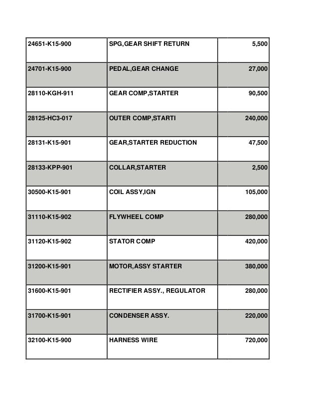 Diagnosis penyakit hipertensi menggunakan metode case-based reasoning Daftar harga suku cadang honda cbr150 r streetfire