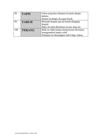 98.      TAPIS                   Filem yang baru diimport itu perlu ditapis
                                 dahulu.
                                 Santan itu ditapis ibu agar bersih.
99.      TARUH                   Bertaruh dengan apa jua benda dianggap
                                 berjudi.
                                 Buku itu telah ditaruhnya di atas meja itu.
100.     TERANG                  Bilik itu tidak berapa terang kerana dia hanya
                                 menggunakan lampu colok.
                                 Pelajaran itu diterangkan oleh Cikgu Adnan.




DAFTAR HOMONIM P5 / MND / 2009
 