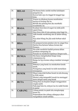 26.      BELAS                   Dia berasa belas setelah melihat kehidupan
                                 pengemis itu.
                                 Kawan baik saya itu tinggal di tunggal tiga
                                 belas
27.      BIAR                    Wanita itu dihukum kerana membiarkan
                                 bayinya di kolong flat itu.
                                 Berilah aku peluang biar aku membaiki
                                 kesalahanku itu.
28.      BIASA                   Keadaan huru-hara di negeri itu telah pulih
                                 seperti biasa.
                                 Saya biasa tidur di atas gunung yang tinggi itu.
29.      BILANG                  Adik hendak membilang duit di dalam tabung
                                 itu.
                                 Saya akan bilang ibu jika anda berbuat nakal
                                 lagi.
30.      BISA                    Dia pengsan kerana patukan ular itu sangat bisa.
                                 Darlina bisa bertutur bahasa Jerman dan
                                 Perancis.
31.      BOLOT                   Dia telah membolot hadiah pertama dalam
                                 peraduan mengarang itu.
                                 Pemuda itu membolot kepalanya dengan tuala.
32.      BUNGA                   Dia hanya mengeluarkan bunga wang
                                 simpanannya itu.
                                 Bunga itu layu kerana cahaya matahari tersangat
                                 panas.
33.      BURUK                   Mukanya yang buruk itu menakutkan kanak-
                                 kanak.
                                 Perangainya yang buruk itu telah memalukan
                                 keluarganya.
34.      BUSUK                   Mayat yang telah berbau busuk itu tela diusung
                                 ke bilik mayat.
                                 Menteri yang mengambil rasuah itu meninggal
                                 dunia dengan nama yang busuk
35.      BUTA                    Orang buta itu berjalan dengan menggunakan
                                 tongkat putih.
                                 Pada pagi buta itu, nelayan tua itu sudah berada
                                 di pantai
36.      CABANG                  Cabang pokok itu patah lalu menghempap
                                 kereta itu.
                                 Perpustakaan dan cabang-cabangnya akan
                                 mengadakan rumah terbuka.



DAFTAR HOMONIM P5 / MND / 2009
 