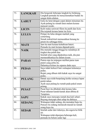 73.      LANGKAH                 Dia bergerak beberapa langkah ke belakang.
                                 Langkah pemuda itu menyelamatkan budak itu
                                 sangat dialu-alukan.
74.      LARUT                   Gula itu larut dengan cepat dalam minuman itu.
                                 Ayah pulang ke rumah larut malam kerana
                                 mencari rezeki.
75.      LICIN                   Kulit muka seniwati filem itu putih dan licin.
                                 Dia terjatuh kerana lantai itu licin.
76.      LULUS                   Pelajar itu lulus dengan markah yang
                                 cemerlang.
                                 Nenek terkial-kial memasukkan benang ke
                                 jarum itu sehingga lulus.
77.      MATI                    Jam itu mati kerana kehabisan bateri.
                                 Pemuda itu mati kerana dipanah petir.
78.      NAIK                    Dia menaiki tangga hingga ke rumahnya di
                                 tingkat dua puluh dua.
                                 Setelah telur yang dipukulnya naik, dia pun
                                 memasukkannya ke dalam acuan.
79.      PARAS                   Putera raja itu terpegun melihat paras tuan
                                 puteri yang jelita itu.
                                 Dalamnya kolam itu separas dada saya.
80.      PEDAS                   Saya tidak berkecil hati walaupun kekatanya
                                 pedas.
                                 Rojak yang dibuat oleh kakak saya itu sangat
                                 pedas.
81.      PULANG                  Datuk saya telah berpulang ketika usianya lapan
                                 puluh tahun.
                                 Ayah saya pulang ke rumah pada pukul enam
                                 petang.
82.      PUSAT                   Pusat bayi itu dibubuh ubat kerana luka.
                                 Pusat tahanan kanak-kanak akan dibina di
                                 Tampines.
83.      SAPU                    Kakak saya menyapu rumah dua kali sehari.
                                 Buyung menyapu ubat salap itu dahinya.
84.      SEDANG                  Walaupun tidak sedang, dia memakai baju itu.
                                 Pencuri itu sedang memecah-masuk ke rumah
                                 orang kaya itu.
85.      SEDAR                   Setelah sedar dari tidurnya, dia segera ke bilik
                                 air.
                                 Walaupun telah dipenjara beberapa kali,
                                 pemuda itu belum sedar lagi



DAFTAR HOMONIM P5 / MND / 2009
 