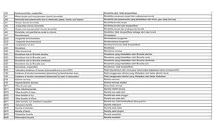 Daftar icd x terjemahan indonesia | PDF