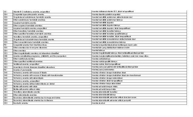 2021 Icd10centimeter Penaksiran Code N83 20 Unspecified Ovarian Cysts