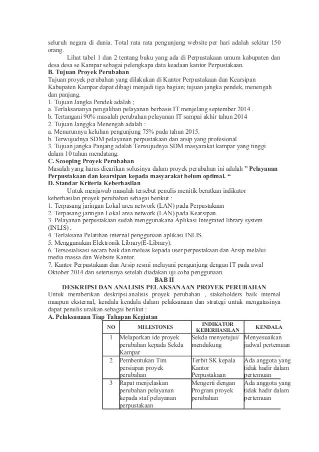 Daftar isi