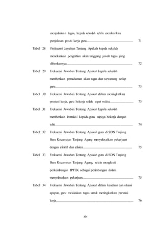 xiv 
Tabel 28 
Tabel 29 
Tabel 30 
Tabel 31 
Tabel 32 
Tabel 33 
Tabel 34 
menjalankan tugas, kepala sekolah selalu memberikan 
penjelasan posisi kerja guru......................................................... 
Frekuensi Jawaban Tentang Apakah kepala sekolah 
menekankan pengertian akan tanggung jawab tugas yang 
diberikannya................................................................................ 
Frekuensi Jawaban Tentang Apakah kepala sekolah 
memberikan pemahaman akan tugas dan wewenang setiap 
guru.............................................................................................. 
Frekuensi Jawaban Tentang Apakah dalam meningkatkan 
prestasi kerja, guru bekerja selalu tepat waktu............................. 
Frekuensi Jawaban Tentang Apakah kepala sekolah 
memberikan instruksi kepada guru, supaya bekerja dengan 
teliti............................................................................................... 
Frekuensi Jawaban Tentang Apakah guru di SDN Tanjung 
Baru Kecamatan Tanjung Agung menyelesaikan pekerjaan 
dengan efektif dan efisien............................................................ 
Frekuensi Jawaban Tentang Apakah guru di SDN Tanjung 
Baru Kecamatan Tanjung Agung, selalu mengikuti 
perkembangan IPTEK sebagai perimbangan dalam 
menyelesaikan pekerjaan.............................................................. 
Frekuensi Jawaban Tentang Apakah dalam keadaan dan situasi 
apapun, guru melakukan tugas untuk meningkatkan prestasi 
kerja.............................................................................................. 
71 
72 
73 
73 
74 
75 
75 
76 
 