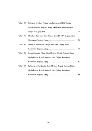 xv 
Tabel 35 
Tabel 36 
Tabel 37 
Tabel 38 
Tabel 39 
Frekuensi Jawaban Tentang Apakah guru di SDN Tanjung 
Baru Kecamatan Tanjung Agung melakukan pekerjaan akhir 
dengan mutu yang baik................................................................ 
Distribusi Frekuensi Skor Kinerja Guru Di SDN Tanjung Baru 
Kecamatan Tanjung Agung......................................................... 
Distribusi Persentase Kinerja guru SDN Tanjung Baru 
Kecamatan Tanjung Agung.......................................................... 
Proses Pengalian Silang Data Motivasi Kepala Sekolah Dalam 
Meningkatkan Kinerja Guru di SDN Tanjung Baru Baru 
Kecamatan Tanjung Agung......................................................... 
Perhitungan Chi Kuadrat Data Motivasi Kepala Sekolah Dalam 
Meningkatkan Kinerja Guru di SDN Tanjung Baru Baru 
Kecamatan Tanjung Agung......................................................... 
77 
78 
79 
80 
81 
 