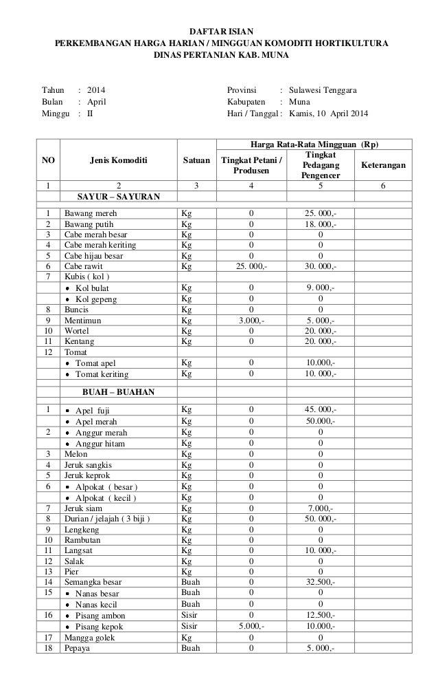 Daftar isian