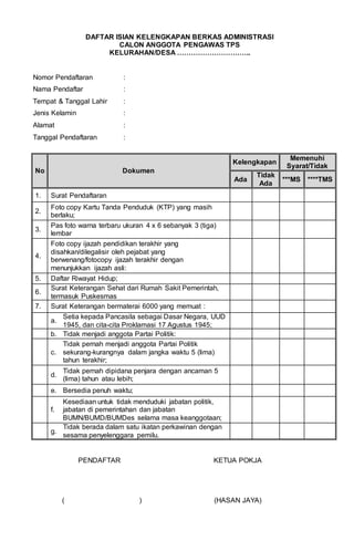 DAFTAR ISIAN KELENGKAPAN BERKAS ADMINISTRASI
CALON ANGGOTA PENGAWAS TPS
KELURAHAN/DESA …………………………..
Nomor Pendaftaran :
Nama Pendaftar :
Tempat & Tanggal Lahir :
Jenis Kelamin :
Alamat :
Tanggal Pendaftaran :
No Dokumen
Kelengkapan
Memenuhi
Syarat/Tidak
Ada
Tidak
Ada
***MS ****TMS
1. Surat Pendaftaran
2.
Foto copy Kartu Tanda Penduduk (KTP) yang masih
berlaku;
3.
Pas foto warna terbaru ukuran 4 x 6 sebanyak 3 (tiga)
lembar
4.
Foto copy ijazah pendidikan terakhir yang
disahkan/dilegalisir oleh pejabat yang
berwenang/fotocopy ijazah terakhir dengan
menunjukkan ijazah asli:
5. Daftar Riwayat Hidup;
6.
Surat Keterangan Sehat dari Rumah Sakit Pemerintah,
termasuk Puskesmas
7. Surat Keterangan bermaterai 6000 yang memuat :
a.
Setia kepada Pancasila sebagai Dasar Negara, UUD
1945, dan cita-cita Proklamasi 17 Agustus 1945;
b. Tidak menjadi anggota Partai Politik:
c.
Tidak pernah menjadi anggota Partai Politik
sekurang-kurangnya dalam jangka waktu 5 (lima)
tahun terakhir;
d.
Tidak pernah dipidana penjara dengan ancaman 5
(lima) tahun atau lebih;
e. Bersedia penuh waktu;
f.
Kesediaan untuk tidak menduduki jabatan politik,
jabatan di pemerintahan dan jabatan
BUMN/BUMD/BUMDes selama masa keanggotaan;
g.
Tidak berada dalam satu ikatan perkawinan dengan
sesama penyelenggara pemilu.
PENDAFTAR
( )
KETUA POKJA
(HASAN JAYA)
 