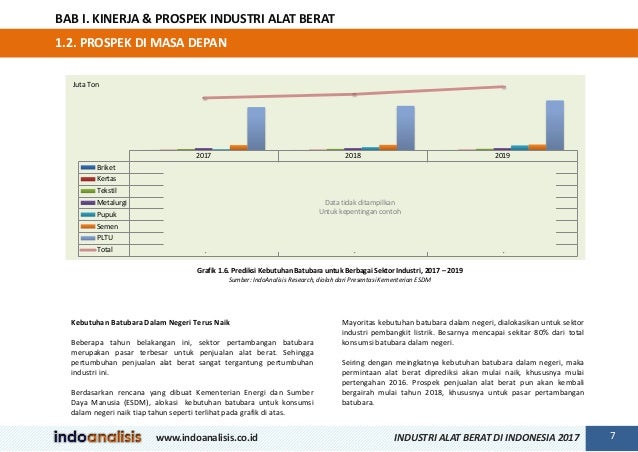 Data Penjualan Alat Berat Di Indonesia 2018