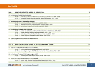 www.indoanalisis.co.id ii
DAFTAR ISI
INDUSTRI MOBIL DI INDONESIA 2020
BAB I KINERJA INDUSTRI MOBIL DI INDONESIA 1
1.1. Per...