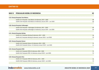 BAB IV PENJUALAN MOBIL DI INDONESIA 42
4.19. Kinerja Penjualan Tata Motors
Grafik 4.37. Penjualan Tata Motors di Indonesia...