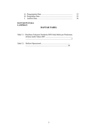G. Pengumpulan Data ................................................................... 33
H. Pengolahan Data ...................................................................... 35
I. Analisis Data ............................................................................ 36
DAFTAR PUSTAKA
LAMPIRAN
DAFTAR TABEL
Tabel 1.1 Distribusi Frekuensi Penderita ISPA Pada Balita per Puskesmas
di Kota Jambi Tahun 2007 ..........................................................
...................................................................................................3
Tabel 3.1 Definisi Operasional...............................................................
............................................................................................30
3
 