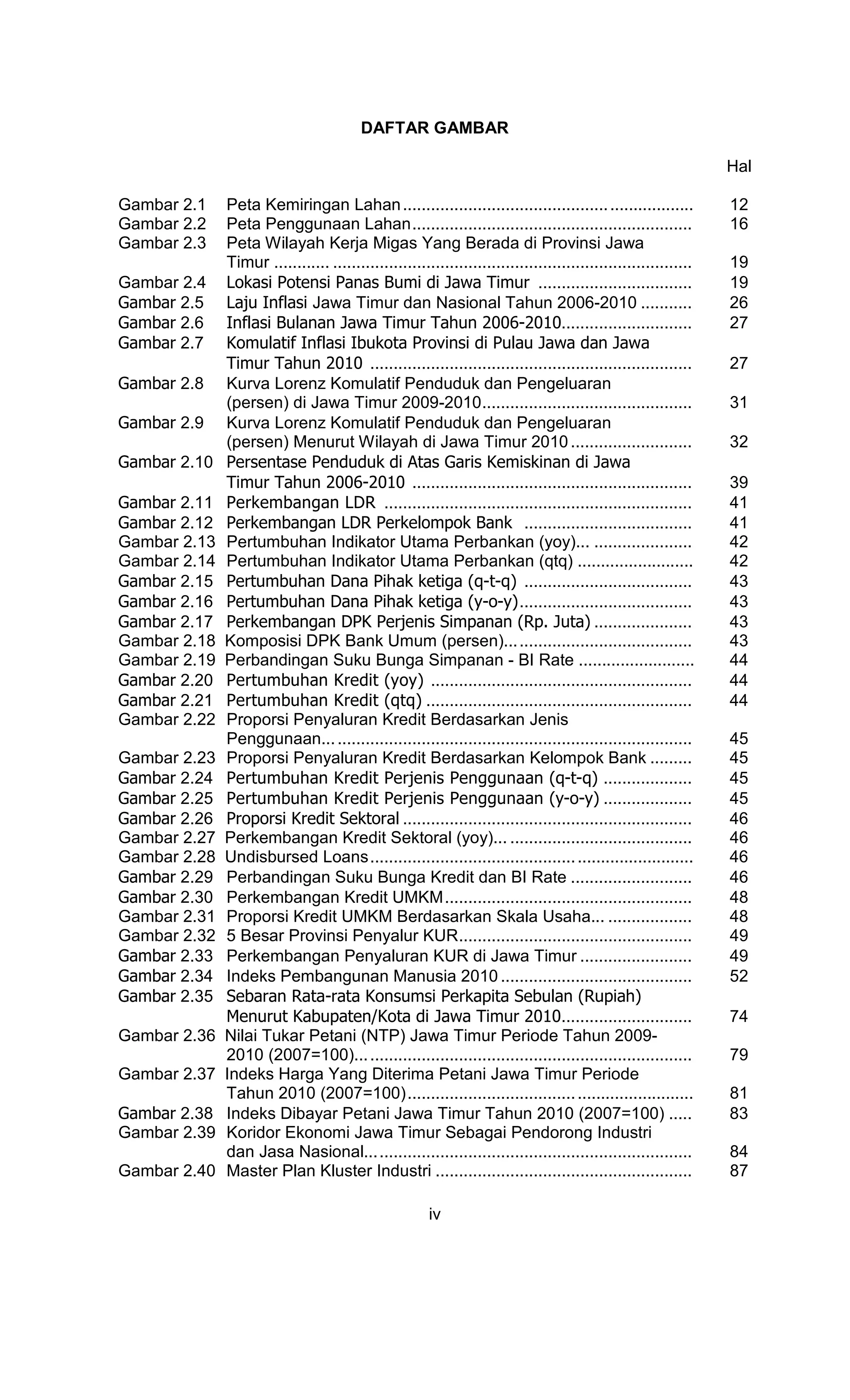 DAFTAR GAMBAR

                                                                                                                 Hal

Gambar 2.1    Peta Kemiringan Lahan ............................................ ..................              12
Gambar 2.2    Peta Penggunaan Lahan ............................................................                 16
Gambar 2.3    Peta Wilayah Kerja Migas Yang Berada di Provinsi Jawa
              Timur ............ .............................................................................   19
Gambar 2.4    Lokasi Potensi Panas Bumi di Jawa Timur .................................                          19
Gambar 2.5    Laju Inflasi Jawa Timur dan Nasional Tahun 2006-2010 ...........                                   26
Gambar 2.6    Inflasi Bulanan Jawa Timur Tahun 2006-2010............................                             27
Gambar 2.7    Komulatif Inflasi Ibukota Provinsi di Pulau Jawa dan Jawa
              Timur Tahun 2010 .....................................................................             27
Gambar 2.8    Kurva Lorenz Komulatif Penduduk dan Pengeluaran
              (persen) di Jawa Timur 2009-2010 .............................................                     31
Gambar 2.9    Kurva Lorenz Komulatif Penduduk dan Pengeluaran
              (persen) Menurut Wilayah di Jawa Timur 2010 ..........................                             32
Gambar 2.10   Persentase Penduduk di Atas Garis Kemiskinan di Jawa
              Timur Tahun 2006-2010 ............................................................                 39
Gambar 2.11   Perkembangan LDR ..................................................................                41
Gambar 2.12   Perkembangan LDR Perkelompok Bank ....................................                             41
Gambar 2.13   Pertumbuhan Indikator Utama Perbankan (yoy)... .....................                               42
Gambar 2.14   Pertumbuhan Indikator Utama Perbankan (qtq) .........................                              42
Gambar 2.15   Pertumbuhan Dana Pihak ketiga (q-t-q) ....................................                         43
Gambar 2.16   Pertumbuhan Dana Pihak ketiga (y-o-y) .....................................                        43
Gambar 2.17   Perkembangan DPK Perjenis Simpanan (Rp. Juta) .....................                                43
Gambar 2.18   Komposisi DPK Bank Umum (persen)... .....................................                          43
Gambar 2.19   Perbandingan Suku Bunga Simpanan - BI Rate .........................                               44
Gambar 2.20   Pertumbuhan Kredit (yoy) ........................................................                  44
Gambar 2.21   Pertumbuhan Kredit (qtq) .........................................................                 44
Gambar 2.22   Proporsi Penyaluran Kredit Berdasarkan Jenis
              Penggunaan... ............................................................................         45
Gambar 2.23   Proporsi Penyaluran Kredit Berdasarkan Kelompok Bank .........                                     45
Gambar 2.24   Pertumbuhan Kredit Perjenis Penggunaan (q-t-q) ...................                                 45
Gambar 2.25   Pertumbuhan Kredit Perjenis Penggunaan (y-o-y) ...................                                 45
Gambar 2.26   Proporsi Kredit Sektoral ..............................................................            46
Gambar 2.27   Perkembangan Kredit Sektoral (yoy)... .......................................                      46
Gambar 2.28   Undisbursed Loans ............................................ .........................           46
Gambar 2.29   Perbandingan Suku Bunga Kredit dan BI Rate ..........................                              46
Gambar 2.30   Perkembangan Kredit UMKM .....................................................                     48
Gambar 2.31   Proporsi Kredit UMKM Berdasarkan Skala Usaha... ..................                                 48
Gambar 2.32   5 Besar Provinsi Penyalur KUR..................................................                    49
Gambar 2.33   Perkembangan Penyaluran KUR di Jawa Timur ........................                                 49
Gambar 2.34   Indeks Pembangunan Manusia 2010 .........................................                          52
Gambar 2.35   Sebaran Rata-rata Konsumsi Perkapita Sebulan (Rupiah)
              Menurut Kabupaten/Kota di Jawa Timur 2010............................                              74
Gambar 2.36   Nilai Tukar Petani (NTP) Jawa Timur Periode Tahun 2009-
              2010 (2007=100)... .....................................................................           79
Gambar 2.37   Indeks Harga Yang Diterima Petani Jawa Timur Periode
              Tahun 2010 (2007=100) .................................... .........................               81
Gambar 2.38   Indeks Dibayar Petani Jawa Timur Tahun 2010 (2007=100) .....                                       83
Gambar 2.39   Koridor Ekonomi Jawa Timur Sebagai Pendorong Industri
              dan Jasa Nasional... ...................................................................           84
Gambar 2.40   Master Plan Kluster Industri .......................................................               87

                                                       iv
 