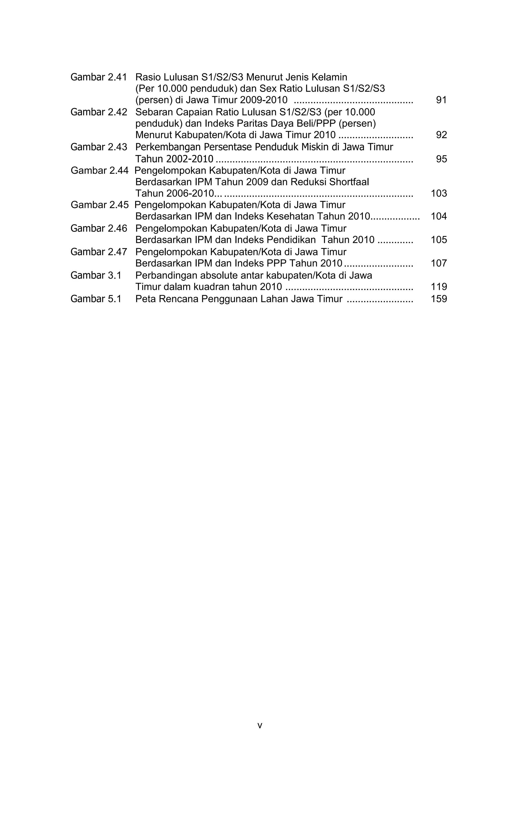 Gambar 2.41 Rasio Lulusan S1/S2/S3 Menurut Jenis Kelamin
            (Per 10.000 penduduk) dan Sex Ratio Lulusan S1/S2/S3
            (persen) di Jawa Timur 2009-2010 ...........................................               91
Gambar 2.42 Sebaran Capaian Ratio Lulusan S1/S2/S3 (per 10.000
            penduduk) dan Indeks Paritas Daya Beli/PPP (persen)
            Menurut Kabupaten/Kota di Jawa Timur 2010 ...........................                      92
Gambar 2.43 Perkembangan Persentase Penduduk Miskin di Jawa Timur
            Tahun 2002-2010 .......................................................................    95
Gambar 2.44 Pengelompokan Kabupaten/Kota di Jawa Timur
            Berdasarkan IPM Tahun 2009 dan Reduksi Shortfaal
            Tahun 2006-2010... ....................................................................   103
Gambar 2.45 Pengelompokan Kabupaten/Kota di Jawa Timur
            Berdasarkan IPM dan Indeks Kesehatan Tahun 2010..................                         104
Gambar 2.46 Pengelompokan Kabupaten/Kota di Jawa Timur
            Berdasarkan IPM dan Indeks Pendidikan Tahun 2010 .............                            105
Gambar 2.47 Pengelompokan Kabupaten/Kota di Jawa Timur
            Berdasarkan IPM dan Indeks PPP Tahun 2010 .........................                       107
Gambar 3.1 Perbandingan absolute antar kabupaten/Kota di Jawa
            Timur dalam kuadran tahun 2010 ..............................................             119
Gambar 5.1 Peta Rencana Penggunaan Lahan Jawa Timur ........................                          159




                                                    v
 