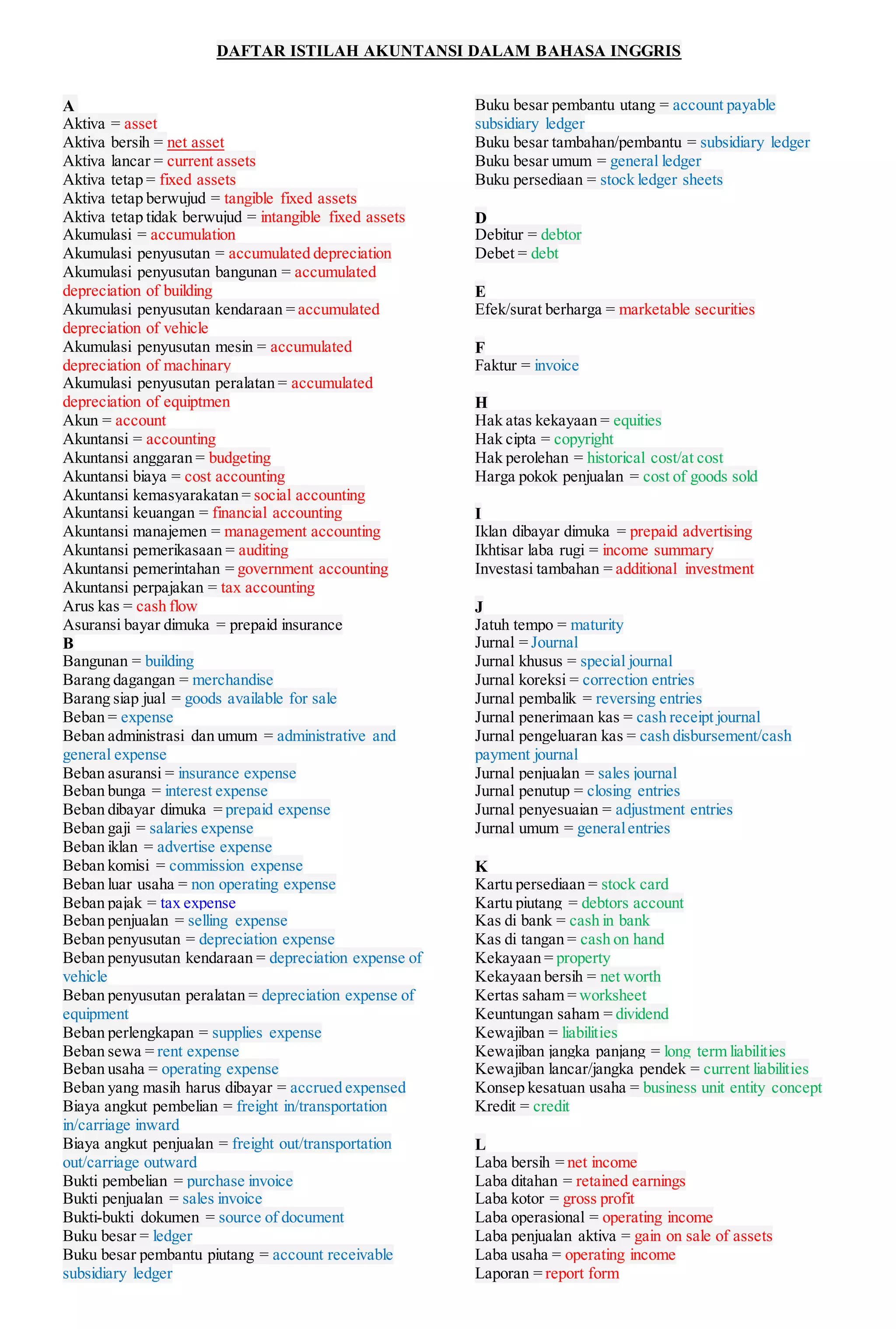 Daftar istilah akuntansi dalam bahasa inggris | DOCX
