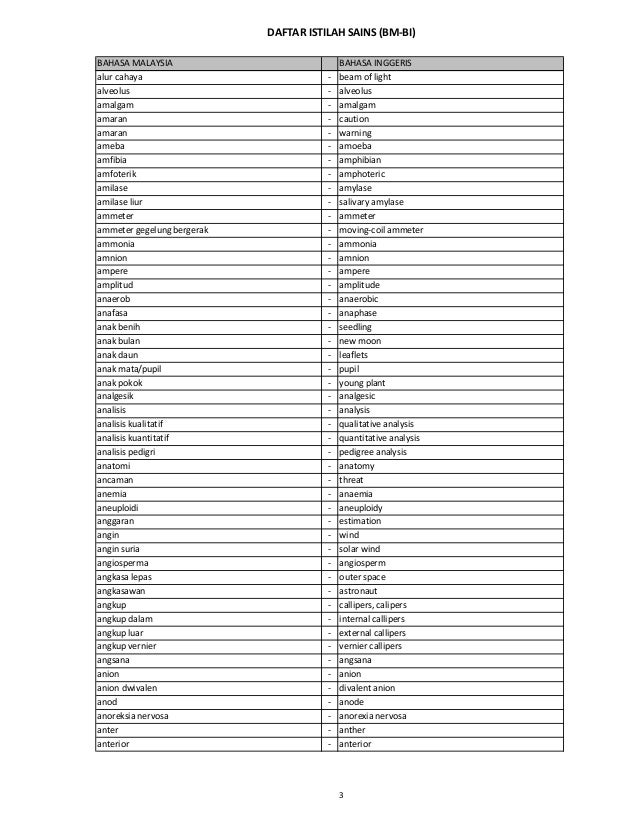 Daftar istilahsainsbm bi
