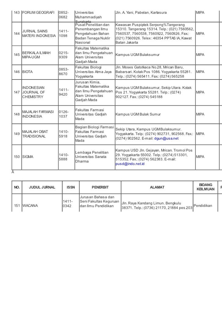 Daftar Jurnal Ilmiah Nasional Terakreditasi Dikti Lipi 