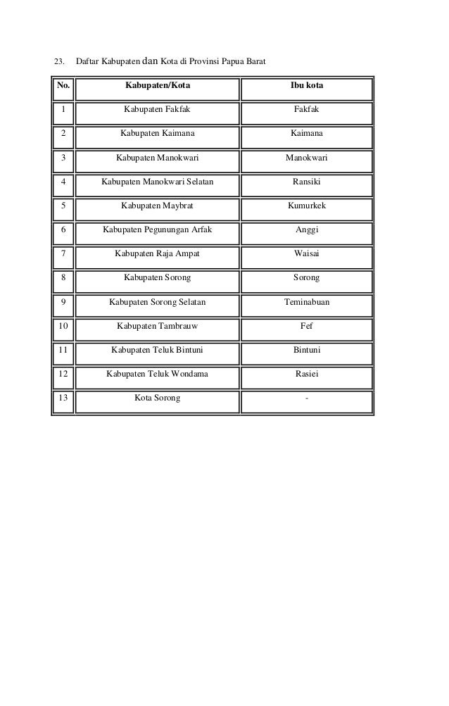Daftar Kabupaten Dan Kota Di Indonesia