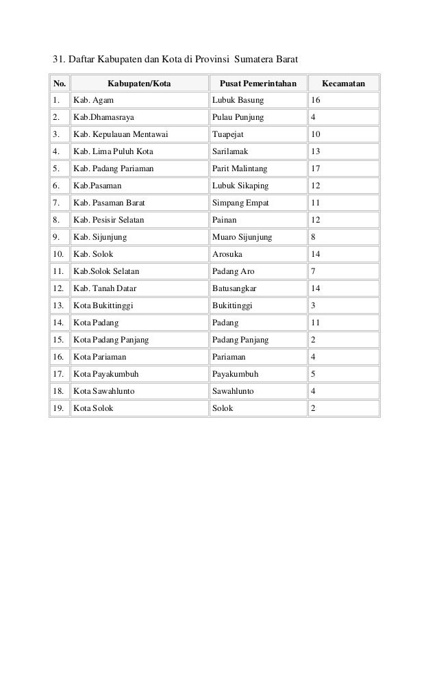 Daftar Kabupaten Dan Kota Di Indonesia