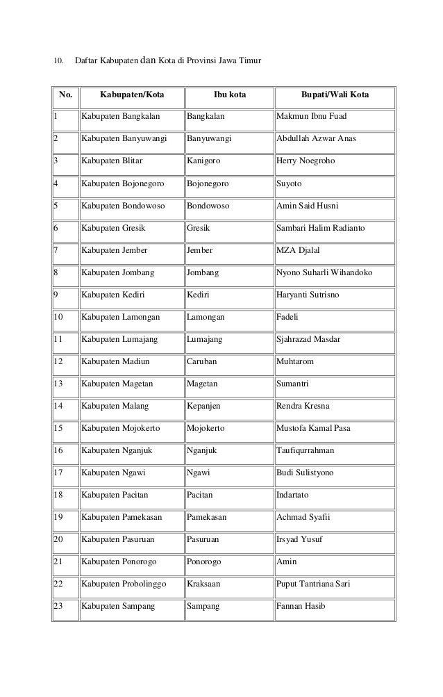 Daftar Kabupaten Dan Kota Di Indonesia