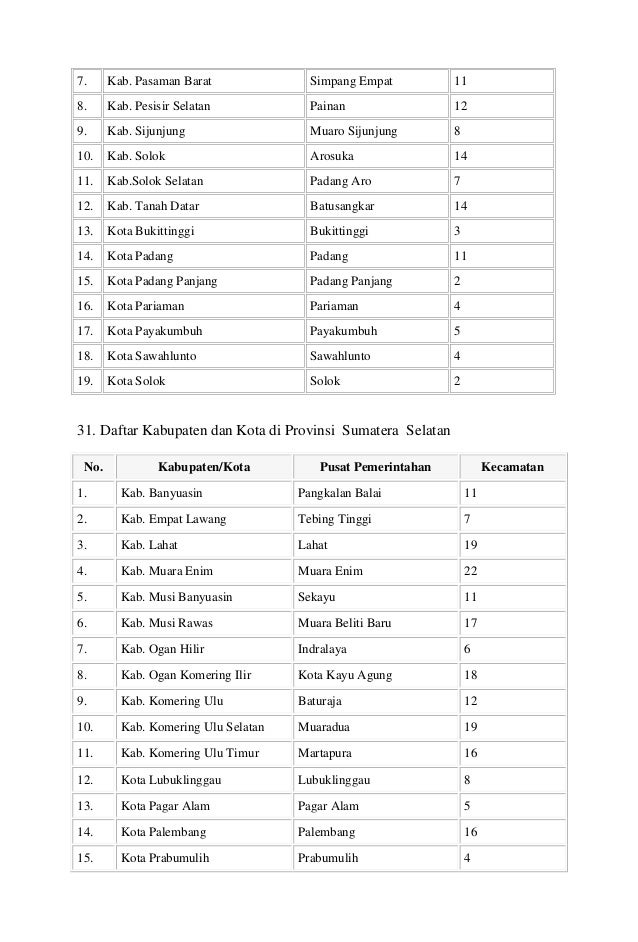 Daftar kabupaten dan kota di indonesia