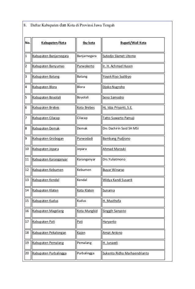 Daftar Kabupaten Dan Kota Di Indonesia