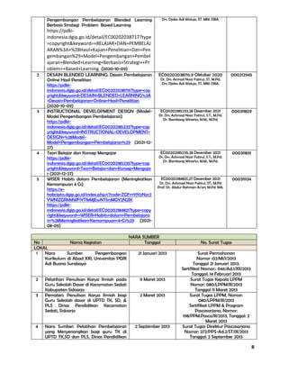 DAFTAR KARYA anfatirul.pdf