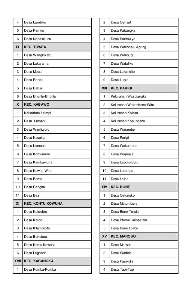 Daftar Kecamatan dan Desa Kelurahan Kabupaten Muna 2017