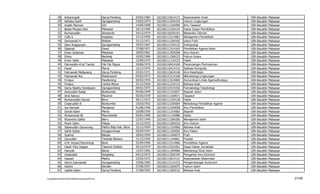 28      Arbianingsih                          Ujung Pandang            03/02/1983   102100115614173   Keperawatan Anak                 UIN   Alauddin   Makassar
           29      Ashabul Kahfi                         Ujungpandang             14/02/1974   102100111504193   Hukum Lingkungan                 UIN   Alauddin   Makassar
           30      Audah Mannan                          Suli                     14/06/1968   102100111164090   Ilmu Tasawuf                     UIN   Alauddin   Makassar
           31      Besse Marjani Alwi                    Makassar                 18/12/1969   102100113104124   Dasar-Dasar Pendidikan           UIN   Alauddin   Makassar
           32      Burhanuddin                           Jeneponto                24/12/1974   102100118104191   Mekanika Teknnik                 UIN   Alauddin   Makassar
           33      Colle S                               Soppeng                  31/12/1955   102100113214063   Manajemen Pendidikan             UIN   Alauddin   Makassar
           34      Darmawati H                           Welado                   31/12/1971   102100111204105   Ushul Fiqih                      UIN   Alauddin   Makassar
           35      Dewi Anggareani                       Ujungpandang             29/07/1967   102100113724132   Antropologi                      UIN   Alauddin   Makassar
           36      Djaenab                               Gawa                     27/08/1971   102100111514163   Pendidikan Agama Islam           UIN   Alauddin   Makassar
           37      Eman Sulaiman                         Makassar                 09/051966    102100111504208   Ilmu Hukum                       UIN   Alauddin   Makassar
           38      Erlina                                Benteng                  19/02/1969   102100111504223   Hukum Acara                      UIN   Alauddin   Makassar
           39      Erwin Hafid                           Makassar                 12/09/1974   102100111134123   Hadis                            UIN   Alauddin   Makassar
           40      Fahmyddin A'raf Tauhid                Fak Fak Papua            10/06/1976   102100118414169   Perancangan Permukiman           UIN   Alauddin   Makassar
           41      Faisal                                Maros                    12/12/1976   102100116414152   Aplikasi Komputer                UIN   Alauddin   Makassar
           42      Fatmawati Mallapiang                  Ujung Pandang            24/01/1971   102100115624146   Ilmu Kesehatan                   UIN   Alauddin   Makassar
           43      Fatmawati Nur                         Watampone                03/02/1972   102100115114168   Mikrobiologi Lingkungan          UIN   Alauddin   Makassar
           44      Firdaus                               Paselloreng              20/02/1976   102100113524069   Komunikasi Lintas Agama/Budaya   UIN   Alauddin   Makassar
           45      Firdaus                               Camba Maros              31/12/1954   102100111324115   Bahasa Arab                      UIN   Alauddin   Makassar
           46      Gemy Nastity Handayani                Ujungpandang             04/01/1975   102100115514156   Farmakologi Toksikologi          UIN   Alauddin   Makassar
           47      Aminuddin Radja                       Bulukumba                05/06/1949   102100111314057   Sejarah Islam                    UIN   Alauddin   Makassar
           48      Andi Aderus                           Macanre                  05/03/1970   102100111164071   Tasawuf                          UIN   Alauddin   Makassar
           49      Burhanuddin Darwis                    Bone                     30/11/1972   102100111324128   Hadis                            UIN   Alauddin   Makassar
           50      Chaeruddin B                          Bulukumba                15/03/1952   102100113104064   Metodologi Pendidikan Agama      UIN   Alauddin   Makassar
           51      Isa Hamzah                            Mangkoso                 01/08/1946   102100113104058   Ilmu Pendidikan                  UIN   Alauddin   Makassar
           52      Ismail Adam                           Maros                    16/08/1950   102100111314065   Sejarah                          UIN   Alauddin   Makassar
           53      Muhammad Ali                          Macorawalie              05/01/1969   102100111134080   Hadis                            UIN   Alauddin   Makassar
           54      Mukminin Gaffar                       Barru                    12/07/1949   102100111504206   Manajemen Islam                  UIN   Alauddin   Makassar
           55      Munir Salim                           Palopo                   31/12/1953   102100111504210   Ilmu Hukum                       UIN   Alauddin   Makassar
           56      Sabaruddin Garancang                  Pattiro Bajo Kab. Bone   31/12/1954   102100111324060   Bahasa Arab                      UIN   Alauddin   Makassar
           57      Sahib Sultan                          Sungguminasa             03/04/1947   102100111104056   Ilmu Kalam                       UIN   Alauddin   Makassar
           58      Syahrul                               Balopa                   18/02/1959   102100111204073   Fiqih                            UIN   Alauddin   Makassar
           59      Zainuddin                             Tokadde-Belawa           31/12/1956   102100111144061   Filsafat                         UIN   Alauddin   Makassar
           60      A.M. Arsyad Parenrengi                Bone                     22/04/1946   102100111514066   Pendidikan Agama                 UIN   Alauddin   Makassar
           61      Haidir Fitra Siagian                  Tapanuli Selatan         20/10/1974   102100113524201   Dasar-Dasar Jurnalistik          UIN   Alauddin   Makassar
           62      Hamzah                                Bacari                   12/07/1965   102100111204068   Metodologi Studi Islam           UIN   Alauddin   Makassar
           63      Hasbiullah                            Sengkang                 04/12/1972   102100113304194   Pengantar Ilmu Ekonomi           UIN   Alauddin   Makassar
           64      Hasnah                                Malino                   23/05/1972   102100115614131   Keperawatan Maternitas           UIN   Alauddin   Makassar
           65      Henni Sukmawati                       Ujungpandang             14/06/1965   102100113114153   Pengembangan Kurikulum           UIN   Alauddin   Makassar
           66      Hartini                               Kendari                  27/06/1957   102100111204075   Hukum Islam                      UIN   Alauddin   Makassar
           67      Latifah Salim                         Ujung Pandang            27/08/1952   102100111504233   Bahasa Arab                      UIN   Alauddin   Makassar

F/LapKelulusanSerdos2010/LaftarKelulusanSerdos2010.xls                                                                                                                        2/109
 