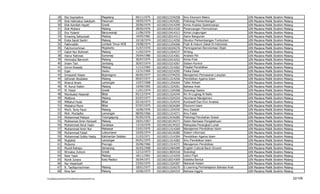 28      Eko Suprayitno                        Magelang             09/11/1975   102100213334258   Ilmu Ekonomi Makro                    UIN   Maulana   Mailik   Ibrahim   Malang
           29      Elok Halimatus Sakdiyah               Pasuruan             18/05/1974   102100213424281   Psikologi Perkembangan                UIN   Maulana   Mailik   Ibrahim   Malang
           30      Elok Kamilah Hayati                   Gresik               20/06/1979   102100215414299   Kimia Analisis Spektroskopi           UIN   Maulana   Mailik   Ibrahim   Malang
           31      Elok Mutiara                          Malang               28/05/1976   102100218314320   Perancangan Permukiman                UIN   Maulana   Mailik   Ibrahim   Malang
           32      Eny Yulianti                          Banyuwangi           11/06/1976   102100215414312   Kimia Lingkungan                      UIN   Maulana   Mailik   Ibrahim   Malang
           33      Ernaning Setiyowati                   Malang               19/05/1981   102100218314313   Sains Bangunan                        UIN   Maulana   Mailik   Ibrahim   Malang
           34      Evika Sandi Savitri                   Malang               10/18/1974   102100215114250   Struktur Perkembangan Tumbuhan        UIN   Maulana   Mailik   Ibrahim   Malang
           35      Fakhruddin                            Lombok Timur NTB     19/08/1974   102100211254266   Fiqih & Hukum Zakat Di Indonesia      UIN   Maulana   Mailik   Ibrahim   Malang
           36      Fatchurrochman                        Mojokerto            31/07/1970   102100218104276   Pemrograman Berorientasi Objek        UIN   Maulana   Mailik   Ibrahim   Malang
           37      Galuh Nur Rohmah                      Malang               11/02/1974   102100212264237   Writing                               UIN   Maulana   Mailik   Ibrahim   Malang
           38      Hairur Rahman                         Sumenep              29/04/1980   102100215314301   Analisis Riil                         UIN   Maulana   Mailik   Ibrahim   Malang
           39      Himmatul Barroroh                     Malang               30/07/1975   102100215414252   Kimia Fisik                           UIN   Maulana   Mailik   Ibrahim   Malang
           40      Imam Tazi                             Jombang              30/07/1974   102100215214267   Sistem Kontrol                        UIN   Maulana   Mailik   Ibrahim   Malang
           41      Imron Rossidy                         Malang               11/12/1965   102100211514262   Filsafat Pendidikan                   UIN   Maulana   Mailik   Ibrahim   Malang
           42      Irjan                                 Usuku                12/31/1969   102100215214292   Fisika Dasar                          UIN   Maulana   Mailik   Ibrahim   Malang
           43      Irmayanti Hasan                       Bojonegoro           06/05/1977   102100215744255   Manajemen Pemasaran Lanjutan          UIN   Maulana   Mailik   Ibrahim   Malang
           44      Isti'anah Abubakar                    Malang               09/07/1977   102100211514256   Pendidikan Agama Islam                UIN   Maulana   Mailik   Ibrahim   Malang
           45      Khoirul Anam                          Lamongan             15/07/1968   102100211254264   Tafsir Ahkam                          UIN   Maulana   Mailik   Ibrahim   Malang
           46      M. Aunul Hakim                        Malang               19/09/1965   102100211324261   Bahasa Arab                           UIN   Maulana   Mailik   Ibrahim   Malang
           47      M. Faisol                             Gresik               11/01/1974   102100211324268   Sosiologi Sastra                      UIN   Maulana   Mailik   Ibrahim   Malang
           48      Mamluatul Hasanah                     Blitar               05/12/1974   102100211524244   Ilm Al-Lughag Al Nafsi                UIN   Maulana   Mailik   Ibrahim   Malang
           49      Meldona                               Malang               02/07/1977   102100213324324   Akuntansi Manajemen                   UIN   Maulana   Mailik   Ibrahim   Malang
           50      Miftahul Huda                         Blitar               02/10/1973   102100211524243   Kontrastif Dan Eror Analisis          UIN   Maulana   Mailik   Ibrahim   Malang
           51      Misbahul Munir                        Blitar               07/07/1975   102100215634284   Ekonomi Islam                         UIN   Maulana   Mailik   Ibrahim   Malang
           52      Moch. Sony Fauzi                      Malang               16/06/1976   102100211324245   Ilmu Dalalah                          UIN   Maulana   Mailik   Ibrahim   Malang
           53      Moh. Murtadho                         Lamongan             08/05/1966   102100211214271   Ilmu Falak                            UIN   Maulana   Mailik   Ibrahim   Malang
           54      Mohammad Mahpur                       Tulungagung          05/05/1976   102100213434285   Psikologi Perubahan Sosial            UIN   Maulana   Mailik   Ibrahim   Malang
           55      Mokhamad Amin Hariyadi                Malang               18/01/1967   102100218134273   Sistim Berbasis Pengetahuan           UIN   Maulana   Mailik   Ibrahim   Malang
           56      Muhammad Ainul Yaqin                  Surabaya             13/10/1976   102100218134322   Rekayasa Perangkat Lunak              UIN   Maulana   Mailik   Ibrahim   Malang
           57      Muhammad Amin Nur                     Makassar             23/01/1975   102100211514269   Manajemen Pendidikan Islam            UIN   Maulana   Mailik   Ibrahim   Malang
           58      Muhammad Faisal                       Loksumawe            10/05/1974   102100218134280   Sistem Informasi                      UIN   Maulana   Mailik   Ibrahim   Malang
           59      Muhammad Subky Hasby                  Kalimantan Selatan   21/03/1971   102100211514304   Pendidikan Agama Islam                UIN   Maulana   Mailik   Ibrahim   Malang
           60      Mujtahid                              Lamongan             05/01/1975   102100211514283   Ilmu Pendidikan Islam                 UIN   Maulana   Mailik   Ibrahim   Malang
           61      Mulyono                               Pnorogo              26/06/1966   102100211514272   Manajemen Pendidikan                  UIN   Maulana   Mailik   Ibrahim   Malang
           62      Mundi Rahayu                          Semarang             26/02/1968   102100212464289   English Cultural Back Ground          UIN   Maulana   Mailik   Ibrahim   Malang
           63      Ni'matuz Zuhroh                       Gresik               12/12/1973   102100213834318   Sosiologi                             UIN   Maulana   Mailik   Ibrahim   Malang
           64      Noer Yasin                            Malang               18/11/1961   102100211214259   Ushul Fiqih                           UIN   Maulana   Mailik   Ibrahim   Malang
           65      Nunik Junara                          Kota Madiun          26/04/1971   102100218314309   Estetika Bentuk                       UIN   Maulana   Mailik   Ibrahim   Malang
           66      Nur Hasaniyah                                              23/02/1975   102100211524307   Maharah Kalam                         UIN   Maulana   Mailik   Ibrahim   Malang
           67      R. Taufiqurrochman                    Malang               18/01/1977   102100211524270   E-Learning Pembelajaran Bahasa Arab   UIN   Maulana   Mailik   Ibrahim   Malang
           68      Rina Sari                             Malang               10/06/1975   102100212264319   Bahasa Inggris                        UIN   Maulana   Mailik   Ibrahim   Malang

F/LapKelulusanSerdos2010/LaftarKelulusanSerdos2010.xls                                                                                                                                     22/109
 