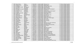 139      Dudung Hamdun                         Ciamis             03/05/1966   102100513424806   Psikologi Umum                        UIN   Sunan   Kalijaga   Yogyakarta
          140      Dwi Margo Yuwono                      Probolinggo        19/04/1977   102100512264845   Bahasa Inggris                        UIN   Sunan   Kalijaga   Yogyakarta
          141      Dwi Ratnasari                         Brebes             23/08/1978   102100511514807   Pendidikan Agama Islam                UIN   Sunan   Kalijaga   Yogyakarta
          142      Early Maghfiroh Innayati              DI Yogyakarta      01/10/1974   102100513414808   Psikologi Agama                       UIN   Sunan   Kalijaga   Yogyakarta
          143      Ening Herniti                         Pekalongan         11/01/1973   102100512214809   Bahasa Indonesia                      UIN   Sunan   Kalijaga   Yogyakarta
          144      Erika Setyanti Kusumaputri            Yogyakarta         14/05/1975   102100513434810   Psikologi Industri Dan Organisasi     UIN   Sunan   Kalijaga   Yogyakarta
          145      Ermi Suhasti                          Yogyakarta         09/08/1962   102100512104811   Filsafat Umum                         UIN   Sunan   Kalijaga   Yogyakarta
          146      Esti Wahyu Widowati                   Wonosobo           30/08/1976   102100515414812   Elusidasi Struktur Senyawa Organik    UIN   Sunan   Kalijaga   Yogyakarta
          147      Eva Latipah                           Tasikmalaya        05/08/1978   102100513104813   Psikologi Pendidikan                  UIN   Sunan   Kalijaga   Yogyakarta
          148      Evi Septiani Tavip Hayati             Cirebon            23/09/1964   102100512704814   Sejarah Agama-Agama                   UIN   Sunan   Kalijaga   Yogyakarta
          149      Fahruddin Faiz                        Mojokerto          16/08/1975   102100512204815   Hermeneutika                          UIN   Sunan   Kalijaga   Yogyakarta
          150      Fathorrahman                          Sumenep-Madura     01/08/1976   102100513814816   Sosiologi Hukum Islam                 UIN   Sunan   Kalijaga   Yogyakarta
          151      Fuad Arif Fudiyartanto                Bantul             28/09/1972   102100512264818   Bahasa Inggris                        UIN   Sunan   Kalijaga   Yogyakarta
          152      Gusnam Haris                          Solok              08/12/1972   102100511204819   Sejarah Hukum Islam                   UIN   Sunan   Kalijaga   Yogyakarta
          153      Himayatul Ittihadiyah                 Magelang           16/02/1971   102100511204821   Sejarah Islam Di Asia Tenggara        UIN   Sunan   Kalijaga   Yogyakarta
          154      Ibnu Muhdir                           Purworejo          12/11/1964   102100511134822   Ulumul Hadis                          UIN   Sunan   Kalijaga   Yogyakarta
          155      Imelda Fajriati                       Jombang            25/07/1975   102100515414823   Kimia Instrumen                       UIN   Sunan   Kalijaga   Yogyakarta
          156      Ira Setyaningsih                      Bojonegoro         26/03/1979   102100513304824   Ekonomi Teknik                        UIN   Sunan   Kalijaga   Yogyakarta
          157      Irsyadunnas                           Padang             13/04/1971   102100511124825   Tafsir                                UIN   Sunan   Kalijaga   Yogyakarta
          158      Isma Kurniatanty                      Jakarta Selatan    26/01/1979   102100513314826   Manajemen Dan Teknik Laboratorium     UIN   Sunan   Kalijaga   Yogyakarta
          159      Istiningsih                           Bantul             30/01/1966   102100513104827   Sosiologi Pendidikan                  UIN   Sunan   Kalijaga   Yogyakarta
          160      Iswandi Syahputra                     Medan Sumut        23/04/1973   102100513504828   Perspektif Dan Teori Komunikasi       UIN   Sunan   Kalijaga   Yogyakarta
          161      Iswantoro                             Sleman             01/10/1966   102100515704829   Hukum Agraria                         UIN   Sunan   Kalijaga   Yogyakarta
          162      Jauhar Hatta                          Nganjuk            19/05/1972   102100511124830   Tafsir                                UIN   Sunan   Kalijaga   Yogyakarta
          163      Joko Setyono                          Grobogan           02/07/1973   102100513314831   Manajemen Pemasaran                   UIN   Sunan   Kalijaga   Yogyakarta
          164      Khadiq                                Boyolali           25/01/1970   102100511414832   Sejarah Dakwah                        UIN   Sunan   Kalijaga   Yogyakarta
          165      Khairullah Zikri                      Kuala Tungkai      25/05/1974   102100511174933   Agama Kristen                         UIN   Sunan   Kalijaga   Yogyakarta
          166      Khamidinal                            Kulon Progo        04/11/1969   102100515414833   Kimia Analisis I                      UIN   Sunan   Kalijaga   Yogyakarta
          167      Labibah                               Pekalongan         11/03/1968   102100514214835   Manajemen Perpustakaan                UIN   Sunan   Kalijaga   Yogyakarta
          168      Lathiful Khuluq                       Lamongan           06/10/1968   102100511304836   Islam Dan Budaya Lokal                UIN   Sunan   Kalijaga   Yogyakarta
          169      Liana Aisyah                          Manado             16/09/1970   102100511504837   Praktik Pembelajaran Mikro            UIN   Sunan   Kalijaga   Yogyakarta
          170      Luluk Mauluah                         Magelang           02/08/1970   102100515314838   Matematika I Dan Pembelajarannya      UIN   Sunan   Kalijaga   Yogyakarta
          171      M. Kurnia Rahman Abadi                Ponorogo           05/03/1978   102100513314834   Menejemen Keuangan Internasional      UIN   Sunan   Kalijaga   Yogyakarta
          172      M. Rizal Qosim                        Lampung Selatan    31/01/1963   102100511234841   Fiqih Siyasah                         UIN   Sunan   Kalijaga   Yogyakarta
          173      Mangun Budiyanto                      Batang             19/12/1955   102100513114843   Ilmu Pendidikan Islam                 UIN   Sunan   Kalijaga   Yogyakarta
          174      Maria Ulfah Siregar                   Padang Sidimpuan   06/01/1978   102100518134846   Logika Informatika                    UIN   Sunan   Kalijaga   Yogyakarta
          175      Marwiyah                              Padang             09/05/1969   102100518134847   Temu Kembali Informasi                UIN   Sunan   Kalijaga   Yogyakarta
          176      Maryono                               Sleman             26/10/1970   102100513314848   Manajemen Masjid Dan Islamic Center   UIN   Sunan   Kalijaga   Yogyakarta


F/LapKelulusanSerdos2010/LaftarKelulusanSerdos2010.xls                                                                                                                                 33/109
 