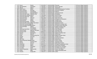 177      Masroer                  Kendal                 29/10/1969   102100513834849   Sosiologi                           UIN   Sunan   Kalijaga   Yogyakarta
          178      Maya Rahmayanti          Tembilahan             27/06/1981   102100515414850   Kimia Lingkungan                    UIN   Sunan   Kalijaga   Yogyakarta
          179      Mikhriani                Belinyu                12/05/1964   102100513314851   Manajemen                           UIN   Sunan   Kalijaga   Yogyakarta
          180      Misbah Ulmunir           Klaten                 01/06/1955   102100513214852   Administrasi/Manajemen Pendidikan   UIN   Sunan   Kalijaga   Yogyakarta
          181      Misnen Ardiansyah        Kuningan               29/09/1971   102100513324853   Akuntansi Pengantar                 UIN   Sunan   Kalijaga   Yogyakarta
          182      Muchammad Abrori         Temanggung             23/04/1972   102100515314839   Kalkulus                            UIN   Sunan   Kalijaga   Yogyakarta
          183      Muhammad Anshari         Sampang Madura         12/10/1977   102100516414857   Jaringan Komputer                   UIN   Sunan   Kalijaga   Yogyakarta
          184      Muhammad Fakhri Husein   Pekanbaru Riau         29/11/1971   102100513304840   Perpajakan                          UIN   Sunan   Kalijaga   Yogyakarta
          185      Muhammad Ghofur Wibowo Sleman                   14/03/1980   102100513304855   Ekonomi Makro                       UIN   Sunan   Kalijaga   Yogyakarta
          186      Muhammad Hidayat Noor    Bantul                 01/09/1971   102100511114820   Ulumul Qur'an                       UIN   Sunan   Kalijaga   Yogyakarta
          187      Muhammad Mansur          Kebumen                28/01/1968   102100511124844   Studi Kitab Tafsir                  UIN   Sunan   Kalijaga   Yogyakarta
          188      Muhammad Qowim           Jepara                 19/08/1979   102100513314858   Pengantar Ilmu Manajemen            UIN   Sunan   Kalijaga   Yogyakarta
          189      Muhammad Rifa'I          Brebes                 23/04/1954   102100512104887   Filsafat Umum                       UIN   Sunan   Kalijaga   Yogyakarta
          190      Muhammad Rosyid Ridla    Surakarta              01/04/1967   102100511414859   Filsafat Dakwah                     UIN   Sunan   Kalijaga   Yogyakarta
          191      Muhammad Solihin Arianto Balige Toba Samosir    06/09/1970   102100513314906   Manajemen Koleksi                   UIN   Sunan   Kalijaga   Yogyakarta
          192      Muhammad Toriq Nurmadiansyah
                                            Gresik                 26/07/1955   102100513344854   Manajemen Keuangan Islam            UIN   Sunan   Kalijaga   Yogyakarta
          193      Muhammad Wakhid MusthofaYogyakarta              04/02/1980   102100515314856   Pengantar Model Matematika          UIN   Sunan   Kalijaga   Yogyakarta
          194      Muhammad Wildan          Sleman                 04/03/1971   102100511314929   Sejarah Peradaban Islam             UIN   Sunan   Kalijaga   Yogyakarta
          195      Muhsin                   Tulungagung            04/03/1970   102100513104861   Psikologi Pendidikan                UIN   Sunan   Kalijaga   Yogyakarta
          196      Mukhammad Yazid Afandi   Tulung Agung           13/09/1972   102100511254860   Fiqih Muamalah                      UIN   Sunan   Kalijaga   Yogyakarta
          197      Munawar Ahmad            Bandung, Jawa Barat    17/10/1969   102100514124862   Sosiologi Politik                   UIN   Sunan   Kalijaga   Yogyakarta
          198      Munawwar Khalil          Sengkang               06/06/1979   102100511204863   Fiqih-Ushul Fiqih                   UIN   Sunan   Kalijaga   Yogyakarta
          199      Muqowim                  Karanganyar            03/10/1973   102100511314864   Sejarah Pendidikan Islam            UIN   Sunan   Kalijaga   Yogyakarta
          200      Murtono                  Boyolali               12/12/1969   102100515214865   Fisika Dasar                        UIN   Sunan   Kalijaga   Yogyakarta
          201      Mustari                  Tanjung Pinang, Riau   16/11/1960   102100511304866   Metode Penelitian Sastra            UIN   Sunan   Kalijaga   Yogyakarta
          202      Mutiullah                Sumenep                13/12/1979   102100512104867   Filsafat Umum                       UIN   Sunan   Kalijaga   Yogyakarta
          203      Nadlifah                 Gresik                 07/08/1968   102100513104868   Psikologi Pendidikan                UIN   Sunan   Kalijaga   Yogyakarta
          204      Nailul Falah             Gresik                 01/10/1972   102100511524869   Bahasa Arab                         UIN   Sunan   Kalijaga   Yogyakarta
          205      Nanang Muhammad Hidayatulloh
                                            Ponogoro               17/12/1967   102100511254870   Hukum Perdata                       UIN   Sunan   Kalijaga   Yogyakarta
          206      Napsiah                  Lampung Utara          18/10/1972   102100513834871   Sosiologi Gender                    UIN   Sunan   Kalijaga   Yogyakarta
          207      Noorhadi                 Amuntai                07/12/1971   102100513104872   Metodologi Penelitian               UIN   Sunan   Kalijaga   Yogyakarta
          208      Noorkamilah              Ciamis                 08/04/1974   102100513844873   Pengantar Kesejahteraan Sosial      UIN   Sunan   Kalijaga   Yogyakarta
          209      Nur Munajat              Bantul                 01/10/1968   102100513214874   Administrasi Pendidikan             UIN   Sunan   Kalijaga   Yogyakarta
          210      Nur Rohmah               Yogyakarta             23/08/1955   102100513104879   Pengantar Ilmu Pendidikan           UIN   Sunan   Kalijaga   Yogyakarta
          211      Nur Saidah               Kediri                 11/02/1975   102100511514875   Pendidikan Agama Islam              UIN   Sunan   Kalijaga   Yogyakarta
          212      Nurainun Mangunsong      Jatuhan Golok          10/10/1975   102100511234876   Hukum Tata Negara                   UIN   Sunan   Kalijaga   Yogyakarta
          213      Nurhadi                  Blitar                 01/07/1968   102100511314877   Sejarah Kebudayaan Islam            UIN   Sunan   Kalijaga   Yogyakarta
          214      Nurmahni                 Langsa NAD             19/05/1972   102100511134878   Hadis                               UIN   Sunan   Kalijaga   Yogyakarta


F/LapKelulusanSerdos2010/LaftarKelulusanSerdos2010.xls                                                                                                                      34/109
 