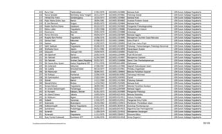 215      Nurul Hak                             Tasikmalaya              17/01/1970   102100511524880   Bahasa Arab                                  UIN   Sunan   Kalijaga   Yogyakarta
          216      Nurus Sa'adah                         Rembang Jawa Tengah      20/11/1974   102100513424881   Psikologi Sosial                             UIN   Sunan   Kalijaga   Yogyakarta
          217      Okrisal Eka Putra                     Simalanggang             16/10/1973   102100511524882   Bahasa Arab                                  UIN   Sunan   Kalijaga   Yogyakarta
          218      Pajar Hatma Indra Jaya                Bantul                   28/04/1981   102100513834883   Analisis Problem Sosial                      UIN   Sunan   Kalijaga   Yogyakarta
          219      R. Umi Baroroh                        Sragen                   05/03/1972   102100511524884   Bahasa Arab                                  UIN   Sunan   Kalijaga   Yogyakarta
          220      Raden Rachmy Diana                    Sukabumi                 09/10/1975   102100513424885   Pengantar Psikodiagnostika                   UIN   Sunan   Kalijaga   Yogyakarta
          221      Ratno Lukito                          Yogyakarta               22/03/1968   102100511244886   Perbanidngan Hukum                           UIN   Sunan   Kalijaga   Yogyakarta
          222      Riswinarno                            Boyolali                 29/01/1970   102100513724888   Arkeologi                                    UIN   Sunan   Kalijaga   Yogyakarta
          223      Roma Ulinnuha                         Pati                     09/04/1974   102100512264889   Bahasa Inggris                               UIN   Sunan   Kalijaga   Yogyakarta
          224      Ruspita Rani Pertiwi                  Yogyakarta               16/06/1976   102100513314890   Manajemen Sumber Daya Manusia                UIN   Sunan   Kalijaga   Yogyakarta
          225      Samsul Hadi                           Kebumen                  07/08/1973   102100511204891   Ushul Fiqih Ii                               UIN   Sunan   Kalijaga   Yogyakarta
          226      Saptoni                               Ngawi                    21/02/1973   102100511204892   Fiqih Dan Ushul Fiqih                        UIN   Sunan   Kalijaga   Yogyakarta
          227      Satih Saidiyah                        Yogyakarta               05/08/1976   102100513424893   Psikologi Perkembangan, Psikologi Abnormal   UIN   Sunan   Kalijaga   Yogyakarta
          228      Shofwatul Uyun                        Jepara                   05/11/1982   102100516414894   Kecerdasan Buatan                            UIN   Sunan   Kalijaga   Yogyakarta
          229      Sibawaihi                             Indragiri Hilir          19/04/1975   102100512104895   Filsafat Ilmu                                UIN   Sunan   Kalijaga   Yogyakarta
          230      Siti Djazimah                         Bantul                   25/01/1970   102100511254896   Fiqih Mu'amalah                              UIN   Sunan   Kalijaga   Yogyakarta
          231      Siti Fatimah                          Surakarta                01/04/1969   102100511414897   Manajemen Dakwah                             UIN   Sunan   Kalijaga   Yogyakarta
          232      Siti Fatonah                          Sirahan,Salam,Magelang   05/02/1971   102100513104898   Sains I Dan Pembelajarannya                  UIN   Sunan   Kalijaga   Yogyakarta
          233      Siti Husna Ainu Syukri                Kodya Yogyakarta-DIY     27/11/1976   102100516414899   Optimisasi                                   UIN   Sunan   Kalijaga   Yogyakarta
          234      Siti Johariyah                        Kebumen                  27/08/1967   102100511314900   Sejarah Kebudayaan Islam                     UIN   Sunan   Kalijaga   Yogyakarta
          235      Siti Julaiha                          Amuntai-Kalsel           09/10/1977   102100513314901   Perilaku Organisasi                          UIN   Sunan   Kalijaga   Yogyakarta
          236      Siti Maimunah                         Gresik                   30/04/1971   102100511304842   Metode Penelitian Sejarah                    UIN   Sunan   Kalijaga   Yogyakarta
          237      Siti Rohaya                           Pontianak                22/06/1979   102100518134902   Teknologi Informasi                          UIN   Sunan   Kalijaga   Yogyakarta
          238      Siti Syamsiyatun                      Yogyakarta               23/03/1964   102100513104903   Ppmdi                                        UIN   Sunan   Kalijaga   Yogyakarta
          239      Slamet                                Bantul                   14/12/1969   102100511414904   Psikologi Dakwah                             UIN   Sunan   Kalijaga   Yogyakarta
          240      Slamet Khilmi                         Brebes                   14/10/1963   102100511524905   Bahasa Arab                                  UIN   Sunan   Kalijaga   Yogyakarta
          241      Soraya Adnani                         Yogyakarta               28/09/1965   102100511304907   Metode Penelitian Budaya                     UIN   Sunan   Kalijaga   Yogyakarta
          242      Sri Isnani Setiyaningsih              Purbalingga              30/03/1977   102100512264908   Bahasa Inggris                               UIN   Sunan   Kalijaga   Yogyakarta
          243      Sri Purnami                           Kalasan, Sleman          01/01/1973   102100513424909   Pengantar Psikologi                          UIN   Sunan   Kalijaga   Yogyakarta
          244      Sri Utami Zuliana                     Jakarta                  10/03/1974   102100516214910   Metode Statistika                            UIN   Sunan   Kalijaga   Yogyakarta
          245      Sri Wahyuni                           Ngawi                    07/01/1977   102100514314911   Hukum Perdata                                UIN   Sunan   Kalijaga   Yogyakarta
          246      Subaidi                               Sumenep                  17/05/1975   102100514124912   Pengantar Ilmu Politik                       UIN   Sunan   Kalijaga   Yogyakarta
          247      Suismanto                             Bojonegoro               25/10/1962   102100511154913   Pemikiran Pendidikan Islam                   UIN   Sunan   Kalijaga   Yogyakarta
          248      Sulistyaningsih                       Bantul-Yogyakarta        24/12/1976   102100513834914   Sosiologi Pembangunan                        UIN   Sunan   Kalijaga   Yogyakarta
          249      Sumarsono                             Probolinggo              09/02/1972   102100516414915   Algoritma Dan Pemrograman                    UIN   Sunan   Kalijaga   Yogyakarta
          250      Sunarsih                              Bantul                   11/09/1974   102100513314916   Manajemen Keuangan                           UIN   Sunan   Kalijaga   Yogyakarta
          251      Sunaryati                             Yogyakarta               11/11/1975   102100513304917   Ekonomi Mikro                                UIN   Sunan   Kalijaga   Yogyakarta
          252      Susy Yunita Prabawati                 Sumbawa NTT              21/06/1976   102100515414918   Kimia Organik I                              UIN   Sunan   Kalijaga   Yogyakarta


F/LapKelulusanSerdos2010/LaftarKelulusanSerdos2010.xls                                                                                                                                              35/109
 