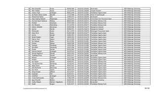28      Noor Rosyidah                         Kudus                09/09/1965   102101911256265   Mu'amalah                        IAIN   Walisongo   Semarang
           29      Moh. Khasan                           Kudus                12/12/1974   102101911226266   Jinayah Siyasah                  IAIN   Walisongo   Semarang
           30      Choirul Huda                          Grobogan             09/01/1976   102101911516267   Pendidikan Agama Islam           IAIN   Walisongo   Semarang
           31      Ita Rosita Zahara Jamila              Boyolali             17/12/1966   102101911216268   Ahwal Al-Syakhsiyyah             IAIN   Walisongo   Semarang
           32      Mohammad Nadzir                       Pati                 23/09/1973   102101911256269   Mu'amalah                        IAIN   Walisongo   Semarang
           33      Asep Dadang Abdulah                   Majalengka           14/01/1973   102101913536270   Komunikasi Dan Penyiaran Islam   IAIN   Walisongo   Semarang
           34      Achmad Hasmi Hashona                  Malang               08/03/1964   102101911526271   Pendidikan Bahasa Arab           IAIN   Walisongo   Semarang
           35      Mufidah                               Sukoharjo            07/07/1969   102101911526272   Pendidikan Bahasa Arab           IAIN   Walisongo   Semarang
           36      Dwi Mawanti                           Palembang            07/12/1976   102101911526273   Pendidikan Bahasa Arab           IAIN   Walisongo   Semarang
           37      Dzikron Abdullah                      Semarang             03/02/1950   102101911416274   Manajemen Dakwah                 IAIN   Walisongo   Semarang
           38      Saerozi                               Kendal               05/06/1971   102101911416275   Manajemen Dakwah                 IAIN   Walisongo   Semarang
           39      Mahmudah                              Kudus                29/11/1970   102101911436276   Bimbingan Penyuluhan Islam       IAIN   Walisongo   Semarang
           40      Abdul Mu'ti                           Kudus                02/09/1968   102101911516277   Pendidikan Agama Islam           IAIN   Walisongo   Semarang
           41      Asro'ie                               Kendal               22/02/1951   102101911516278   Pendidikan Agama Islam           IAIN   Walisongo   Semarang
           42      Sholeh Kaelani                        Tegal                19/02/1952   102101911516279   Pendidikan Agama Islam           IAIN   Walisongo   Semarang
           43      Fakhrur Rozi                          Jepara               20/12/1969   102101911516280   Pendidikan Agama Islam           IAIN   Walisongo   Semarang
           44      Ani Hidayati                          Klaten               05/12/1961   102101911516281   Pendidikan Agama Islam           IAIN   Walisongo   Semarang
           45      Miswari                               Sekayu               18/04/1969   102101911526282   Pendidikan Bahasa Arab           IAIN   Walisongo   Semarang
           46      Mustopa                               Pemalang             14/03/1966   102101911516283   Pendidikan Agama Islam           IAIN   Walisongo   Semarang
           47      Alis Asikin                           Semarang             24/07/1969   102101911526284   Pendidikan Bahasa Arab           IAIN   Walisongo   Semarang
           48      Mursid                                Demak                05/03/1967   102101911516285   Pendidikan Agama Islam           IAIN   Walisongo   Semarang
           49      Syamsul Ma'arif                       Grobogan             30/10/1974   102101911516286   Pendidikan Agama Islam           IAIN   Walisongo   Semarang
           50      Ahmad Maghfurin                       Demak                20/01/1975   102101911526287   Pendidikan Bahasa Arab           IAIN   Walisongo   Semarang
           51      Tholkhatul Khoir                      Demak                20/01/1977   102101911256288   Mu'amalah                        IAIN   Walisongo   Semarang
           52      Mahsun                                Grobogan             13/11/1967   102101911516289   Pendidikan Agama Islam           IAIN   Walisongo   Semarang
           53      Muslam                                Jepara               05/03/1966   102101911516290   Pendidikan Agama Islam           IAIN   Walisongo   Semarang
           54      Nur Asiyah                            Kendal               26/09/1971   102101911526291   Pendidikan Bahasa Arab           IAIN   Walisongo   Semarang
           55      Tuti Qurrotul Aini                    Semarang             16/10/1972   102101911526292   Pendidikan Bahasa Arab           IAIN   Walisongo   Semarang
           56      Abdul Ghoni                           Kendal               09/07/1977   102101911516293   Pendidikan Agama Islam           IAIN   Walisongo   Semarang
           57      Sofa Muthohar                         Banyumas             05/07/1975   102101911516294   Pendidikan Agama Islam           IAIN   Walisongo   Semarang
           58      Nur Khoiri                            Jepara               18/04/1974   102101911516295   Pendidikan Agama Islam           IAIN   Walisongo   Semarang
           59      Aang Kunaepi                          Jakarta              26/12/1977   102101911516296   Pendidikan Agama Islam           IAIN   Walisongo   Semarang
           60      Supangat                              Pati                 02/04/1971   102101911516297   Pendidikan Agama Islam           IAIN   Walisongo   Semarang
           61      Zulaikhah                             Grobogan             30/01/1976   102101911516298   Pendidikan Agama Islam           IAIN   Walisongo   Semarang
           62      Yunita Rakhmawati                     Tegal                27/06/1978   102101911526299   Pendidikan Bahasa Arab           IAIN   Walisongo   Semarang
           63      Agus Khunaifi                         Brebes               26/02/1976   102101913226300   Bimbingan Konseling              IAIN   Walisongo   Semarang
           64      Taufiq Hidayat                        Sleman- Yogyakarta   07/03/1972   102101911256301   Mu'amalah                        IAIN   Walisongo   Semarang
           65      Rosidi                                Sragen               31/01/1977   102101911526302   Pendidikan Bahasa Arab           IAIN   Walisongo   Semarang


F/LapKelulusanSerdos2010/LaftarKelulusanSerdos2010.xls                                                                                                                      38/109
 