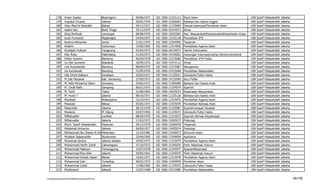 178      Imam Sujoko                Bojonegoro        04/06/1977   102   1006   11515113   Studi Islam                                   UIN   Syarif   Hidayatullah   Jakarta
          179      Inayatul Chusna            Jakarta           26/01/1978   102   1006   12265063   Bahasa Dan Sastra Inggris                     UIN   Syarif   Hidayatullah   Jakarta
          180      Irfan Mas'Ud Abdullah      Bekasi            04/12/1971   102   1006   11155064   Dirasat Islamiyah/Pemikiran Islam             UIN   Syarif   Hidayatullah   Jakarta
          181      Isalmi Aziz                Bukit Tinggi      10/11/1975   102   1006   15414972   Kimia                                         UIN   Syarif   Hidayatullah   Jakarta
          182      Iting Shofwati             Lamongan          08/08/1976   102   1006   15625065   Kes. Masyarakat/Keselamatan&Kesehatan Kerja   UIN   Syarif   Hidayatullah   Jakarta
          183      Iwan Purwanto              Majalengka        24/04/1973   102   1006   13155118   Pendidikan IPS                                UIN   Syarif   Hidayatullah   Jakarta
          184      Karlina Helmanita          Jambi             21/01/1970   102   1006   12204995   Tarjamah                                      UIN   Syarif   Hidayatullah   Jakarta
          185      Khalimi                    Indramayu         15/05/1965   102   1006   11514956   Pendidikan Agama Islam                        UIN   Syarif   Hidayatullah   Jakarta
          186      Khodijah Hulliyah          Tangerang         02/04/1973   102   1006   18134973   Teknik Informatika                            UIN   Syarif   Hidayatullah   Jakarta
          187      Kiky Rizky                 Palembang         21/03/1973   102   1006   14145001   Hubungan Internasional/Isu Nonkonvensional    UIN   Syarif   Hidayatullah   Jakarta
          188      Kinkin Suartini            Bandung           06/04/1978   102   1006   15215066   Pendidikan IPA-Fisika                         UIN   Syarif   Hidayatullah   Jakarta
          189      La Ode Sumarlin            Wakatobi          18/09/1975   102   1006   15415112   Kimia                                         UIN   Syarif   Hidayatullah   Jakarta
          190      Leis Suzanawaty            Bandung           08/09/1972   102   1006   13315067   Manajemen                                     UIN   Syarif   Hidayatullah   Jakarta
          191      Lia Kurniawati             Bandung           21/05/1976   102   1006   15315068   Pendidikan Matematika                         UIN   Syarif   Hidayatullah   Jakarta
          192      Lilik Ummi Kaltsum         Surabaya          10/03/1971   102   1006   11125021   Ushuludin/Tafsir Hadis                        UIN   Syarif   Hidayatullah   Jakarta
          193      M Zaki Mubarak             Kab. Semarang     27/09/1973   102   1006   14125069   Ilmu Politik                                  UIN   Syarif   Hidayatullah   Jakarta
          194      M. Adib Micbachul Islam    Jombang           24/02/1973   102   1006   11505085   Bahasa Dan Sastra Arab                        UIN   Syarif   Hidayatullah   Jakarta
          195      M. Cholil Nafis            Sampang           06/01/1975   102   1006   11254974   Syari'ah                                      UIN   Syarif   Hidayatullah   Jakarta
          196      M. Farid                   Tiakar            21/06/1963   102   1006   15625013   Kesehatan Masyarakat                          UIN   Syarif   Hidayatullah   Jakarta
          197      M. Husni T                 Jakarta           08/10/1971   102   1006   11325126   Bahasa Dan Sastra Arab                        UIN   Syarif   Hidayatullah   Jakarta
          198      Mardhati                   Watampone         22/10/1971   102   1006   11514975   Pendidikan Agama Islam                        UIN   Syarif   Hidayatullah   Jakarta
          199      Maswani                    Bekasi            05/05/1973   102   1006   11525070   Pendidikan Bahasa Arab                        UIN   Syarif   Hidayatullah   Jakarta
          200      Masyrofah                  Jakarta           30/12/1978   102   1006   11224987   Syariah/Jinayah Siyasah                       UIN   Syarif   Hidayatullah   Jakarta
          201      Maulana                    Pl. Kijang        02/07/1965   102   1006   11135071   Ushuludin/Tafsir Hadis                        UIN   Syarif   Hidayatullah   Jakarta
          202      Miftahuddin                Lombok            08/04/1970   102   1006   11215072   Syari'ah Akhwal Alsyaksiyah                   UIN   Syarif   Hidayatullah   Jakarta
          203      Miftahuddin                Jakarta           17/03/1973   102   1006   13425073   Psikologi                                     UIN   Syarif   Hidayatullah   Jakarta
          204      Moch. Syarif Hidayatullah  Pasuruan          29/12/1979   102   1006   12204976   Tarjamah                                      UIN   Syarif   Hidayatullah   Jakarta
          205      Mohamad Avicenna           Jakarta           06/09/1977   102   1006   13425074   Psikologi                                     UIN   Syarif   Hidayatullah   Jakarta
          206      Mohammad Nur Rianto Al ArifPekanbaru         13/10/1981   102   1006   13345077   Ekonomi Islam                                 UIN   Syarif   Hidayatullah   Jakarta
          207      Mudatsir Najamuddin        Bulukumba         22/04/1965   102   1006   11504959   Agribisnis                                    UIN   Syarif   Hidayatullah   Jakarta
          208      Muhamad Syukur             Jakarta Selatan   10/02/1977   102   1006   11515079   Pendidikan Agama Islam                        UIN   Syarif   Hidayatullah   Jakarta
          209      Muhammad Harfin Zuhdi      Cakranegara       31/10/1972   102   1006   11245076   Perb. Madzhab Hukum                           UIN   Syarif   Hidayatullah   Jakarta
          210      Muhammad Maksum            Temanggung        15/07/1978   102   1006   11254977   Syariah/Muamalat                              UIN   Syarif   Hidayatullah   Jakarta
          211      Muhammad Riza Afwi         Jakarta           20/05/1961   102   1006   11245075   Perb. Madzhab Hukum                           UIN   Syarif   Hidayatullah   Jakarta
          212      Muhammad Sholeh Hasan      Bekasi            14/02/1971   102   1006   11515078   Pendidikan Agama Islam                        UIN   Syarif   Hidayatullah   Jakarta
          213      Muhammad Zain              Tumpiling         06/02/1972   102   1006   11504949   Pemikiran Islam                               UIN   Syarif   Hidayatullah   Jakarta
          214      Muhammad Zuhdi             Jakarta           17/08/1965   102   1006   11125032   Ushuludin/Tafsir Hadis                        UIN   Syarif   Hidayatullah   Jakarta
          215      Muhlisrarini               Jakarta           12/07/1968   102   1006   15315080   Pendidikan Matematika                         UIN   Syarif   Hidayatullah   Jakarta


F/LapKelulusanSerdos2010/LaftarKelulusanSerdos2010.xls                                                                                                                                     46/109
 