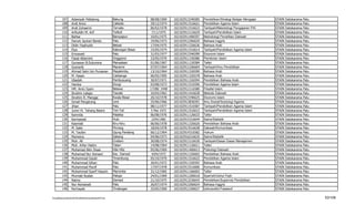 107      Adawiyah Pettalong                    Bakung           08/08/1969    102102913246585   Pendidikan/Strategi Belajar Mengajar   STAIN   Datokarama   Palu
          108      Andi Anira                            Cakkela          29/12/1974    102102911516621   Pendidikan Agama Islam                 STAIN   Datokarama   Palu
          109      Andi Zuhaerini                        Ternate          06/02/1978    102102911516623   Tarbiyah/Metodologi Pengajaran PAI     STAIN   Datokarama   Palu
          110      Arifuddin M. Arif                     Tolitoli          7/11/1975    102102913116629   Tarbiyah/Pendidikan Islam              STAIN   Datokarama   Palu
          111      Bahtar                                Bampapun         10/01/1975    102102911406597   Metodologi Penelitian Dakwah           STAIN   Datokarama   Palu
          112      Darwis Jauhari Bandu                  Palu             19/06/1973    102102912266620   Bahasa Inggris                         STAIN   Datokarama   Palu
          113      Didin Faqihudin                       Bekasi           17/04/1975    102102911326636   Bahasa Arab                            STAIN   Datokarama   Palu
          114      Elya                                  Kabongan Besar   15/05/1974    102102911516614   Tarbiyah/Pendidikan Agama Islam        STAIN   Datokarama   Palu
          115      Ermawati                              Palu             31/03/1977    102102913346599   Ekonomi Islam                          STAIN   Datokarama   Palu
          116      Faisal Attamimi                       Onggonoi         23/05/1970    102102911156586   Pemikiran Islam                        STAIN   Datokarama   Palu
          117      Gunawan B.Dulumina                    Mansalean        01/06/1967    102102911126584   Tafsir                                 STAIN   Datokarama   Palu
          118      Gusnarib                              Macanre          07/07/1964    102102913106604   Tarbiyah/Ilmu Pendidikan               STAIN   Datokarama   Palu
          119      Ahmad Sehri bin Punawan               Masalembu        13/10/1964    102102911326590   Bahasa Arab                            STAIN   Datokarama   Palu
          120      M. Hasan                              Cabbenge         06/05/1905    102102911326578   Bahasa Arab                            STAIN   Datokarama   Palu
          121      Ubadah                                Pambusuang       30/07/1971    102102911326594   Pendidikan Bahasa Arab                 STAIN   Datokarama   Palu
          122      Hamka                                 Dongi            03/08/1973    102102911516596   Pendidikan Agama Islam                 STAIN   Datokarama   Palu
          123      HM. Amin Syam                         Belawa           17/08/ 1948   102102912116580   Filsafat Islam                         STAIN   Datokarama   Palu
          124      Ibrahim Latepo                        Tawale           10/04/1962    102102911416628   Metode Dakwah                          STAIN   Datokarama   Palu
          125      Ibrahim R. Mangge                     Kwala Besar      26/10/1978    102102913346625   Ekonomi Islam                          STAIN   Datokarama   Palu
          126      Ismail Pangerang                      Lere             25/06/1966    102102913836591   Ilmu Sosial/Sosiologi Agama            STAIN   Datokarama   Palu
          127      Jihan                                 Palu             08/11/1977    102102911516587   Tarbiyah/Pendidikan Agama Islam        STAIN   Datokarama   Palu
          128      Jumri Hi. Tahang Basire               Toli-Toli         5 Mai 1972   102102911516615   Tarbiyah/Pendidikan Agama Islam        STAIN   Datokarama   Palu
          129      Kamrida                               Palakka          06/08/1976    102102911126633   Tafsir                                 STAIN   Datokarama   Palu
          130      Karmawati                             Hulo              2/04/1982    102102915316644   Sains/Statistik                        STAIN   Datokarama   Palu
          131      Kasmiati                              Kiru-Kiru        06/06/1978    102102911326626   Pendidikan Bahasa Arab                 STAIN   Datokarama   Palu
          132      M. Sabir                              Pinrang          18/04/1978    102102913516638   Dakwah/Komunikasi                      STAIN   Datokarama   Palu
          133      M. Taufan                             Ujung Pandang    06/12/1964    102102914316582   Hukum                                  STAIN   Datokarama   Palu
          134      Marwany                               Sabang           04/06/1973    102102916216635   Sains/Statistik                        STAIN   Datokarama   Palu
          135      Moh. Ali                              Cirebon          30/08/1974    102102913116630   Tarbiyah/Dasar-Dasar Manajemen         STAIN   Datokarama   Palu
          136      Moh. Arfan Hakim                      Tatari           14/08/1964    102102911126611   Tafsir                                 STAIN   Datokarama   Palu
          137      Muhamad Alim Ihsan                    Hila-Hila        05/06/1969    102102911406613   Psikologi Dakwah                       STAIN   Datokarama   Palu
          138      Muhamad Nur Asmawi                    Kec. Damsol       4/04/1972    102102911326602   Pendidikan Bahasa Arab                 STAIN   Datokarama   Palu
          139      Muhammad Gazali                       Tinambung        05/10/1970    102102911516622   Pendidikan Agama Islam                 STAIN   Datokarama   Palu
          140      Muhammad Idhan                        Palu             26/01/1972    102102911326592   Bahasa Arab                            STAIN   Datokarama   Palu
          141      Muhammad Munif                        Palu             17/07/1978    102102913516606   Komunikasi                             STAIN   Datokarama   Palu
          142      Muhammad Syarif Hasyim                Maromba          31/12/1965    102102911166603   Tafsir                                 STAIN   Datokarama   Palu
          143      Murniati Ruslan                       Palopo           24/01/1969    102102911206618   Syari'ah/Ushul Fiqih                   STAIN   Datokarama   Palu
          144      Naima                                 Damsol           21/10/1975    102102913236643   Pendidikan/Supervisi Pendidikan        STAIN   Datokarama   Palu
          145      Nur Asmawati                          Palu             26/07/1974    102102912266624   Bahasa Inggris                         STAIN   Datokarama   Palu
          146      Nurhayati                             Tinabogan        25/05/1969    102102912106627   Ushuluddin/Tasawuf                     STAIN   Datokarama   Palu

F/LapKelulusanSerdos2010/LaftarKelulusanSerdos2010.xls                                                                                                                       53/109
 