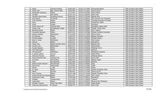 7      Aisyah                    Indrapura Asahan       05/04/1963    102101713715950   Antropologi Agama            IAIN   Sumatera   Utara   Medan
            8      Akhyar Zein               Kab. Labuhan Batu      16/02/1967    102101711116027   Ulumul Qur'an                IAIN   Sumatera   Utara   Medan
            9      Akmaluddin Syahputra      Medan                  17/11/1975    102101714315981   Acara Pidana                 IAIN   Sumatera   Utara   Medan
           10      Ali Akbar                 Aek Nabara             03/10/-1972   102101711205944   Ushul Fiqih                  IAIN   Sumatera   Utara   Medan
           11      Aliyuddin Abdul Rasyid    Pematang Jernang       28/06/1965    102101711325994   Bahasa Arab                  IAIN   Sumatera   Utara   Medan
           12      Amal Hayati               Pl. Banyak             01/02/1968    102101713305972   Ilmu Ekonomi Dan Perbankan   IAIN   Sumatera   Utara   Medan
           13      Andri Soemitra            Medan                  07/05/1976    102101713305987   Lembaga Keuangan Non Bank    IAIN   Sumatera   Utara   Medan
           14      Arlina                    Asahan                 07/06/1968    102101711105975   Tauhid Ilmu Kalam            IAIN   Sumatera   Utara   Medan
           15      Armia                     Langsa                 05/09/1959    102101713325971   Akuntansi                    IAIN   Sumatera   Utara   Medan
           16      Azizah Hanum OK           Tanjung Mulia          23/03/1969    102101711516037   Pendidikan Agama Islam       IAIN   Sumatera   Utara   Medan
           17      Azwani Lubis              Sei Kepayang Tengah    07/03/1967    102101712105985   Filsafat Hukum Islam         IAIN   Sumatera   Utara   Medan
           18      Bambang Irawan            Medan                  12/06/1973    102101711165954   Ilmu Tasawuf                 IAIN   Sumatera   Utara   Medan
           19      Chuzaimah Batubara        Medan                  06/07/1970    102101711255960   Metode Penelitian Muamalah   IAIN   Sumatera   Utara   Medan
           20      Darman Harahap            Sidongdong             31/12/1958    102101711116040   Ulumul Quran                 IAIN   Sumatera   Utara   Medan
           21      Edi Sahputra              Medan                  12/02/1975    102101712216026   Bahasa Indonesia             IAIN   Sumatera   Utara   Medan
           22      Efi Brata Madya           Langkat                10/06/1967    102101711405930   Filsafat Dakwah              IAIN   Sumatera   Utara   Medan
           23      Eldin H. Zainal           Palembang              12/06/1954    102101711225957   Fiqih Jinayat                IAIN   Sumatera   Utara   Medan
           24      Fatimah                   Medan                  20/03/1971    102101711205986   Munakahat                    IAIN   Sumatera   Utara   Medan
           25      Fatma Yulia               Nedan Sumatera Utara   21/07/1976    102101711325936   Bahasa Arab                  IAIN   Sumatera   Utara   Medan
           26      Fauziah Lubis             Balimbingan            28/05/1971    102101713515999   Keadvokatan                  IAIN   Sumatera   Utara   Medan
           27      Fauziah Nasution          Medan                  03/09/1975    102101713426028   Psikologi Umum               IAIN   Sumatera   Utara   Medan
           28      Fibri Rakhmawati          Medan                  11/02/1980    102101715316030   Kalkulus                     IAIN   Sumatera   Utara   Medan
           29      Fifi Hasmawati            Palembang              24/07/1970    102101713315932   Manajemen Koperasi           IAIN   Sumatera   Utara   Medan
           30      A. Sanusi Luqman          Tj Pura                29/09/1949    102101711135958   Hadis Ahkam                  IAIN   Sumatera   Utara   Medan
           31      Abdul Aziz Rusman         Medan                  04/11/1974    102101713416016   Psikologi Agama              IAIN   Sumatera   Utara   Medan
           32      Ahmad Perdana Indra       Tanjung Pura           27/01/1976    102101711206046   Ushul Fiqih                  IAIN   Sumatera   Utara   Medan
           33      Amiruddin                 Deli Serdang           28/08/1955    102101712266004   Bahasa Inggris               IAIN   Sumatera   Utara   Medan
           34      Azhar                     Sei.Kepayang           10/01/1964    102101712205929   Retorika                     IAIN   Sumatera   Utara   Medan
           35      Bukhari Muslim Nasution   Panyabungan            12/06/1953    102101711206003   Fiqih                        IAIN   Sumatera   Utara   Medan
           36      Darul Aman                Perrbaungan            27/12/1950    102101711125963   Tafsir                       IAIN   Sumatera   Utara   Medan
           37      Kifrawi                   L. Bilik               25/02/1954    102101711136005   Hadis                        IAIN   Sumatera   Utara   Medan
           38      M. Yakub                  Medan                  18/10/-1962   102101711315928   Sejarah Peradaban Islam      IAIN   Sumatera   Utara   Medan
           39      Milhan                    Sei Mati               22/06/1961    102101711115965   Ulumul Qur'an                IAIN   Sumatera   Utara   Medan
           40      Muaz Tanjung              Medan                  19/10/-1966   102101711315938   Sejarah Peradaban Islam      IAIN   Sumatera   Utara   Medan
           41      Muhammad Ali Azmi NasutionMedan                  05/01/1974    102101711116049   Ilmu Tauhid                  IAIN   Sumatera   Utara   Medan
           42      Muhammad Taufiq           Medan                  21/09/1968    102101711506014   Muthala'ah                   IAIN   Sumatera   Utara   Medan
           43      Muzakkir                  Lhokseumawe            01/11/1969    102101711166039   Tasawuf                      IAIN   Sumatera   Utara   Medan
           44      Syafaruddin               Medan                  18/07/1963    102101713325970   Ekonomi Dan Perbankan        IAIN   Sumatera   Utara   Medan
           45      Syarbaini Tanjung         Teluk Pulai Dalam      05/05/1957    102101711135956   Hadis Ahkam                  IAIN   Sumatera   Utara   Medan
           46      Zulkarnain Abdurrahman    P. Banyak              20/08/1974    102101711205942   Ushul Fiqih                  IAIN   Sumatera   Utara   Medan

F/LapKelulusanSerdos2010/LaftarKelulusanSerdos2010.xls                                                                                                             57/109
 