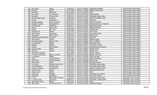 87      Nun Zairina                           Binjai                  27/08/1973    102101713406022   Psykologi Pendidikan           IAIN   Sumatera Utara Medan
           88      Nurasiah                              Medan                   23/11/1968    102101712115967   Filsafat Hukum Islam           IAIN   Sumatera Utara Medan
           89      Nurcahaya                             Bah Jambi               06/02/1964    102101711205955   Fiqih                          IAIN   Sumatera Utara Medan
           90      Nurhanifah                            P. Sidempuan            22/07/1975    102101713515935   Public Relation                IAIN   Sumatera Utara Medan
           91      Nurhayati                             Tanjung Pura            17/05/1974    102101711515941   Pendidikan Agama Islam         IAIN   Sumatera Utara Medan
           92      Nurika Khalila Daulay                 Surabaya                20/06/1976    102101713116017   Sejarah Pendidikan Islam       IAIN   Sumatera Utara Medan
           93      Nurlaila                              Yogyakarta              21/05/1975    102101713325969   Akuntansi                      IAIN   Sumatera Utara Medan
           94      Nursapia Harahap                      Pintu Langit Jae        04/11/1971    102101711505943   Metode Penelitian              IAIN   Sumatera Utara Medan
           95      Pangeran Harahap                      Batangbahurar           09/07/1966    102101711215959   Peradilan Agama Di Indonesia   IAIN   Sumatera Utara Medan
           96      Rina Fillia Sari                      Bukittinngi             01/03/1977    102101715316031   Matematika Diskrit             IAIN   Sumatera Utara Medan
           97      Rubino                                Sipare-Pare             29/12/1973    102101711405931   Psikologi Dakwah               IAIN   Sumatera Utara Medan
           98      Rustam                                Kp. Toba                20/09/1968    102101712116019   Filsafat Islam                 IAIN   Sumatera Utara Medan
           99      Sajaratud Dur                         Medan                   13/10/-1973   102101715416024   Kimia Dasar                    IAIN   Sumatera Utara Medan
          100      Sakti Ritonga                         Aek Nabara              07/06/1975    102101714106044   Antropologi Politik            IAIN   Sumatera Utara Medan
          101      Salamuddin                            Muara Tapus             15/02/1976    102101711326029   Bahasa Arab                    IAIN   Sumatera Utara Medan
          102      Sholihatul Hamidah Daulay             Surabaya                22/06/1975    102101712296021   Linguistik                     IAIN   Sumatera Utara Medan
          103      Siti Ismahani                         Medan                   03/05/1969    102101712266041   Bahasa Inggris                 IAIN   Sumatera Utara Medan
          104      Sori Muda Siregar                     Parupuk Jaya            12/04/1946    102101711326001   Ilmu Pendidikan                IAIN   Sumatera Utara Medan
          105      Sri Ramadhani                         Medan                   15/10/-1975   102101713355989   Pengantar Bisnis               IAIN   Sumatera Utara Medan
          106      Sudianto                              Medan                   23/10/-1959   102101711105977   Tauhid Ilmu Kalam              IAIN   Sumatera Utara Medan
          107      Sukanto                               Deli Serdang            02/02/1965    102101713216015   Pengembangan Kurikulum         IAIN   Sumatera Utara Medan
          108      Syarbaini Saleh                       Medan                   19/02/1972    102101712106011   Filsafat Umum                  IAIN   Sumatera Utara Medan
          109      Syaukani                              Jakarta                 19/07/1960    102101711326002   Bahasa Arab                    IAIN   Sumatera Utara Medan
          110      Syawaluddin Nasution                                          08/12/1969    102101711165951   Akhlak Tasawuf                 IAIN   Sumatera Utara Medan
          111      Tri Indah Kusumawati                  Metro, Lampung          25/09/1970    102101712216036   Bahasa Indonesia               IAIN   Sumatera Utara Medan
          112      Tuti Angraini                         Medan                   31/05/1977    102101711255995   Fiqih Muamalat                 IAIN   Sumatera Utara Medan
          113      Usiono                                Sungai Sentosa          22/04/1968    102101713106018   Filsafat Pendidikan            IAIN   Sumatera Utara Medan
          114      Utami Dewi                            Tanjung Morawa          27/02/1982    102101712266038   Writing Skill                  IAIN   Sumatera Utara Medan
          115      Waizul Qarni                          Solok                   11/03/1967    102101711405940   Psikologi Dakwah               IAIN   Sumatera Utara Medan
          116      Yenti Arsini                          Padang Arang Perahu     31/03/1973    102101711516053   Pendidikan Agama Islam         IAIN   Sumatera Utara Medan
          117      Yusnaili Budianti                     Labuhan Ratu            15/06/1967    102101711516020   Pendidikan Agama Islam         IAIN   Sumatera Utara Medan
          118      Yusra Dewi Siregar                    P. Sidempuan            13/12/1973    102101711315933   Sejarah Peradaban Islam        IAIN   Sumatera Utara Medan
          119      Zulfahmi Lubis                        Medan                   26/03/1977    102101711516023   Metodologi Studi Islam         IAIN   Sumatera Utara Medan
          120      Zulfiana Herni                        Medan                   25/05/1973    102101711206034   Fiqih                          IAIN   Sumatera Utara Medan
          121      Zulkarnaen                            Sunggal                 11/01/1974    102101711416043   Hubungan Antar Agama           IAIN   Sumatera Utara Medan
          122      Zulkarnaen                            Kotanopan               19/06/1962    102101711105976   Tauhid Ilmu Kalam              IAIN   Sumatera Utara Medan
          123      A. Gani                               Batu Badak ( Jabung )   11/07/1972    102101311515689   Pendidikan Agama Islam         IAIN   Raden Intan Lampung
          124      A. Kumedi Ja’far                      Semarang                26/08/1972    102101311255730   Muamalah / Perdata Islam       IAIN   Raden Intan Lampung
          125      Abdul Malik Ghozali                   Bekasi                  20/05/1970    102101311135705   Hadis                          IAIN   Raden Intan Lampung
          126      Abdul Qohar                           Tuban Jawa Timur        12/03/1971    102101313915749   Adminitrasi Negara             IAIN   Raden Intan Lampung

F/LapKelulusanSerdos2010/LaftarKelulusanSerdos2010.xls                                                                                                                        59/109
 