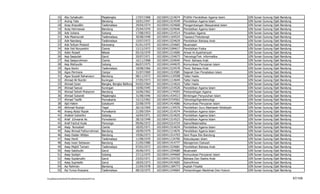 16      Abu Syhabudin                         Majalengka              17/07/1968   102100411214674   PGRA/ Pendidikan Agama Islam          UIN   Sunan   Gunung   Djati   Bandung
           17      Aceng Tata                            Bandung                 10/01/1947   102100411514549   Pendidikan Agama Islam                UIN   Sunan   Gunung   Djati   Bandung
           18      Acep Aripuddin                        Tasikmalaya             29/04/1974   102100411424668   Pengembangan Masyarakat Islam         UIN   Sunan   Gunung   Djati   Bandung
           19      Acep Hermawan                         Bandung                 25/04/1970   102100411524646   Pendidikan Agama Islam                UIN   Sunan   Gunung   Djati   Bandung
           20      Ade Juhana                            Subang                  17/08/1953   102100411214514   Peradilan Agama                       UIN   Sunan   Gunung   Djati   Bandung
           21      Ade Maemunah                          Tasikmalaya,            30/08/1948   102100411164524   Tasawuf Psikoterapi                   UIN   Sunan   Gunung   Djati   Bandung
           22      Ade Nandang                           Tasikmalaya             15/07/1972   102100411524629   Pendidikan Bahasa Arab                UIN   Sunan   Gunung   Djati   Bandung
           23      Ade Sofyan Mulazid                    Karawang                01/01/1975   102100411254665   Muamalah                              UIN   Sunan   Gunung   Djati   Bandung
           24      Ade Yeti Nuryantini                   Ciamis                  12/12/1972   102100413184617   Pendidikan Fisika                     UIN   Sunan   Gunung   Djati   Bandung
           25      Aden Rosadi                           Bekasi                  05/10/1970   102100411214606   Ahwal Al-Syakhshiyah                  UIN   Sunan   Gunung   Djati   Bandung
           26      Aep Saepulah                          Garut                   20/07/1971   102100411154673   Teknologi/Tek. Informatika            UIN   Sunan   Gunung   Djati   Bandung
           27      Aep Saepurohman                       Ciamis                  16/11/1968   102100411524645   Pend. Bahasa Arab                     UIN   Sunan   Gunung   Djati   Bandung
           28      Aep Wahyudin                          Subang                  06/07/1975   102100411444670   Komunikasi Penyiaran Islam            UIN   Sunan   Gunung   Djati   Bandung
           29      Agus Karim                            Tasikmalaya             18/08/1966   102100411524578   Pend. Bahasa Arab                     UIN   Sunan   Gunung   Djati   Bandung
           30      Agus Permana                          Cianjur                 31/07/1969   102100411314585   Sejarah Dan Peradaban Islam           UIN   Sunan   Gunung   Djati   Bandung
           31      Agus Suyadi Raharusun                 Bandung                 08/11/1972   102100411134598   Tafsir Hadis                          UIN   Sunan   Gunung   Djati   Bandung
           32      Ahmad Ali Nurdin                      Kuningan                27/05/1973   102100411114644   Tafsir Hadis                          UIN   Sunan   Gunung   Djati   Bandung
           33      Ahmad Izzan                           Bangka, Bangka Belitung 04/02/1964   102100411114610   Tafsir Hadis                          UIN   Sunan   Gunung   Djati   Bandung
           34      Ahmad Sanusi                          Kuningan                10/06/1945   102100411214526   Pendidikan Agama Islam                UIN   Sunan   Gunung   Djati   Bandung
           35      Ahmad Soheh Mukarom                   Bandung                 16/06/1962   102100411174593   Perbandingan Agama                    UIN   Sunan   Gunung   Djati   Bandung
           36      Ahmad Subandi                         Majalengka              31/08/1946   102100411434513   Bimbingan Penyuluhan Islam            UIN   Sunan   Gunung   Djati   Bandung
           37      Ahmad Taofik                          Purwakarta              15/12/1962   102100415724563   Teknologi/Agroteknologi               UIN   Sunan   Gunung   Djati   Bandung
           38      Ajid Hakim                            Sukabumi                22/08/1970   102100411414686   Komunikasi Penyiaran Islam            UIN   Sunan   Gunung   Djati   Bandung
           39      Akhmad Roziqin                        Tegal                   26/10/1969   102100411134576   Pendidikan Guru Madrasah Ibtidaiyah   UIN   Sunan   Gunung   Djati   Bandung
           40      Anang Abdul Razak                     Purwakarta              21/09/1954   102100411514574   Pendidikan Agama Islam                UIN   Sunan   Gunung   Djati   Bandung
           41      Andewi Suhartini                      Subang                  16/04/1971   102100411514635   Pendidikan Agama Islam                UIN   Sunan   Gunung   Djati   Bandung
           42      Arief Ichwanie As                     Purwokerto              28/10/1948   102100411514523   Pendidikan Agama Islam                UIN   Sunan   Gunung   Djati   Bandung
           43      Arief Fachul Huda                     Ponorogo                09/06/1972   102100415314724   Sains/Matematika                      UIN   Sunan   Gunung   Djati   Bandung
           44      Asep Nursobah                         Ciamis                  18/05/1971   102100411514634   Pendidikan Agama Islam                UIN   Sunan   Gunung   Djati   Bandung
           45      Asep Ahmad Fathurrohman               Bandung                 18/09/1979   102100411114676   Pendidikan Agama Islam                UIN   Sunan   Gunung   Djati   Bandung
           46      Asep Dadan Wildan                     Bandung                 19/06/1973   102100411514703   Seni Rupa Stsi Bandung                UIN   Sunan   Gunung   Djati   Bandung
           47      Asep Herdi                            Tasikmalaya             11/08/1970   102100411134706   Kebudayaan Islam                      UIN   Sunan   Gunung   Djati   Bandung
           48      Asep Iwan Setiawan                    Bandung                 21/05/1980   102100411414777   Manajemen Dakwah                      UIN   Sunan   Gunung   Djati   Bandung
           49      Asep Majidi Tamam                     Tasikmalaya             07/02/1972   102100411524681   Pendidikan Bahasa Arab                UIN   Sunan   Gunung   Djati   Bandung
           50      Asep Salahudin                        Garut                   26/06/1972   102100411254680   Muamalah                              UIN   Sunan   Gunung   Djati   Bandung
           51      Asep Sodiqin                          Subang                  27/12/1975   102100411444669   Komunikasi Penyiaran Islam            UIN   Sunan   Gunung   Djati   Bandung
           52      Asep Supianudin                       Garut                   23/03/1971   102100411324726   Bahasa Dan Sastra Arab                UIN   Sunan   Gunung   Djati   Bandung
           53      Asep Supriadin                        Garut                   18/05/1973   102100415414605   Sains/Kimia                           UIN   Sunan   Gunung   Djati   Bandung
           54      Ayi Rahman                            Bandung                 21/04/1978   102100411184773   Aqidah Filsafat                       UIN   Sunan   Gunung   Djati   Bandung
           55      Ayi Yunus Rusyana                     Tasikmalaya             08/10/1975   102100411244664   Perbandingan Madzhab Dan Hukum        UIN   Sunan   Gunung   Djati   Bandung

F/LapKelulusanSerdos2010/LaftarKelulusanSerdos2010.xls                                                                                                                                         67/109
 