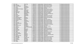 107      Zaitun                                Teluk Nilap                10/05/1972   102100313834332   Tarbiyah Dan Keguruan        UIN   Sulthan   Syarif   Kasim   Riau
          108      Jumni Nelli                           Duri                       28/06/1972   102100311224354   Syari`ah Dan Ilmu Hukum      UIN   Sulthan   Syarif   Kasim   Riau
          109      M. Abdi AlMaktsur                     Pekanbaru                  01/07/1972   102100312114424   Syari'ah Dan Ilmu Hukum      UIN   Sulthan   Syarif   Kasim   Riau
          110      Herlina                               Selat Panjang              17/07/1972   102100311124333   Tarbiyah Dan Keguruan        UIN   Sulthan   Syarif   Kasim   Riau
          111      Harmaini                              Pekanbaru                  24/07/1972   102100313434462   Psikologi                    UIN   Sulthan   Syarif   Kasim   Riau
          112      Darmawan Tia Indrajaya                Tegal                      01/09/1972   102100311204406   Syari'ah Dan Ilmu Hukum      UIN   Sulthan   Syarif   Kasim   Riau
          113      Nurzena                               Teluk Pinang               17/09/1972   102100313114407   Tarbiyah Dan Ilmu Keguruan   UIN   Sulthan   Syarif   Kasim   Riau
          114      Zulfahmi                              Bangkinang                 22/09/1972   102100312114440   Syari'ah Dan Ilmu Hukum      UIN   Sulthan   Syarif   Kasim   Riau
          115      Mardia Hayati                         Pulau Jambu                15/10/1972   102100313104379   Tarbiyah Dan Keguruan        UIN   Sulthan   Syarif   Kasim   Riau
          116      Zulfatri Aini                         Kepala Hilalang            21/10/1972   102100318114410   Sains Dan Teknologi          UIN   Sulthan   Syarif   Kasim   Riau
          117      Yanti                                 Pekanbaru                  23/10/1972   102100313104363   Tarbiyah Dan Ilmu Keguruan   UIN   Sulthan   Syarif   Kasim   Riau
          118      Khairiah                              Sungai Alam                16/01/1973   102100311174362   Ushuluddin                   UIN   Sulthan   Syarif   Kasim   Riau
          119      Dewi Febrina                          Payakumbuh                 02/02/1973   102100315504361   Pertanian Dan Peternakan     UIN   Sulthan   Syarif   Kasim   Riau
          120      Syahpawi                              Ayun                       07/03/1973   102100313304458   Syari'ah Dan Ilmu Hukum      UIN   Sulthan   Syarif   Kasim   Riau
          121      Dewi Ananda Mucra                     Pekanbaru                  05/04/1973   102100315804499   Pertanian Dan Peternakan     UIN   Sulthan   Syarif   Kasim   Riau
          122      Mirra Noor Milla                      Pekalongan                 24/04/1973   102100313414327   Psikologi                    UIN   Sulthan   Syarif   Kasim   Riau
          123      Nurmaini Dalimunte                    Dumai                      29/05/1973   102100316104394   Sains Dan Teknologi          UIN   Sulthan   Syarif   Kasim   Riau
          124      Nurlasera                             Pekanbaru                  01/06/1973   102100311504487   Ekonomi Dan Ilmu Sosial      UIN   Sulthan   Syarif   Kasim   Riau
          125      Julina                                Tanjung Uban               22/07/1973   102100313304392   Ekonomi Dan Ilmu Sosial      UIN   Sulthan   Syarif   Kasim   Riau
          126      Hairul Amri                           Kampar                     23/07/1973   102100311114381   Syari`ah Dan Ilmu Hukum      UIN   Sulthan   Syarif   Kasim   Riau
          127      Susnaningsih Mu'at                    Pekanbaru                  09/09/1973   102100313314402   Ekonomi Dan Ilmu Sosial      UIN   Sulthan   Syarif   Kasim   Riau
          128      Subhan                                Tembilahan                 17/10/1973   102100313114441   Tarbiyah Dan Ilmu Keguruan   UIN   Sulthan   Syarif   Kasim   Riau
          129      Khairunnas Jamal                      Pekanbaru                  05/11/1973   102100311124342   Ushuluddin                   UIN   Sulthan   Syarif   Kasim   Riau
          130      Wartono                               Karangampel                18/08/1973   102100316414409   Sains Dan Teknologi          UIN   Sulthan   Syarif   Kasim   Riau
          131      Linda Aryani                          Sungai Pakning-Bengkalis   12/02/1974   102100313424492   Psikologi                    UIN   Sulthan   Syarif   Kasim   Riau
          132      Mirawati                              Duri                       04/04/1974   102100313244469   Tarbiyah Dan Keguruan        UIN   Sulthan   Syarif   Kasim   Riau
          133      Mardiana                              Bangkinang                 10/04/1974   102100311204425   Syari'ah Dan Ilmu Hukum      UIN   Sulthan   Syarif   Kasim   Riau
          134      Desrir Miftah                         Pekanbaru                  12/04/1974   102100313324423   Ekonomi Dan Ilmu Sosial      UIN   Sulthan   Syarif   Kasim   Riau
          135      Irwandra                              Pekanbaru                  09/09/1974   102100311144391   Ushuluddin                   UIN   Sulthan   Syarif   Kasim   Riau
          136      Zulkifli                              Air Bagi                   06/10/1974   102100311204413   Syari'ah Dan Ilmu Hukum      UIN   Sulthan   Syarif   Kasim   Riau
          137      Fitri Wulandari                       Jakarta                    16/10/1974   102100316104388   Sains Dan Teknologi          UIN   Sulthan   Syarif   Kasim   Riau
          138      Teddy Purnamirza                      Pekanbaru                  30/10/1974   102100316104455   Sains Dan Teknologi          UIN   Sulthan   Syarif   Kasim   Riau
          139      Rosmita                               Pekanbaru                  13/11/1974   102100313434401   Dakwah Dan Ilmu Komunikasi   UIN   Sulthan   Syarif   Kasim   Riau
          140      Muhammad Faisal                       Pekanbaru                  24/03/1975   102100311104397   Ushuluddin                   UIN   Sulthan   Syarif   Kasim   Riau
          141      Miftahuddin                           Air Molek                  11/05/1975   102100311124343   Dakwah Dan Ilmu Komunikasi   UIN   Sulthan   Syarif   Kasim   Riau
          142      Irfan Zulfikar                        Tanjung Tiram              21/05/1975   102100311304486   Syariah Dan Ilmu Hukum       UIN   Sulthan   Syarif   Kasim   Riau
          143      Qomariah L                            Pekanbaru                  04/04/1975   102100313314488   Ekonomi Dan Ilmu Sosial      UIN   Sulthan   Syarif   Kasim   Riau
          144      Aris Bintania                         Tjg. Pinang                23/07/1975   102100314314338   Syari`ah Dan Ilmu Hukum      UIN   Sulthan   Syarif   Kasim   Riau
          145      Asmuri                                Tembilahan                 05/08/1975   102100313114353   Tarbiyah Dan Keguruan        UIN   Sulthan   Syarif   Kasim   Riau
          146      Hidayati                              Pekanbaru                  04/09/1975   102100315804398   Pertanian Dan Perternakan    UIN   Sulthan   Syarif   Kasim   Riau

F/LapKelulusanSerdos2010/LaftarKelulusanSerdos2010.xls                                                                                                                                  81/109
 