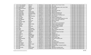 27      M. Amin Jamaluddin                    Pulau Aro          19/09/1955   102101611535857   MSDM Pend./ Manaj. Pembiayaan Pendidikan       IAIN   Sulthan   Thaha   Saifuddin   Jambi
           28      M. Lohot Hasibuan                     Pagaran            31/12/1948   102101611135834   Ilmu Hadis                                     IAIN   Sulthan   Thaha   Saifuddin   Jambi
           29      Maulana Yusuf                         Jakarta            25/10/1963   102101611315840   Sejarah Kebudayaan Islam/ Ulumul Hadis         IAIN   Sulthan   Thaha   Saifuddin   Jambi
           30      Muhammad Nurung                       Pulau Burung       15/05/1970   102101611135876   Ulumul Hadis                                   IAIN   Sulthan   Thaha   Saifuddin   Jambi
           31      Sissah                                Mersam             15/02/1965   102101611205875   Fiqih Ibadah                                   IAIN   Sulthan   Thaha   Saifuddin   Jambi
           32      A. Razak Hazzul                       Jambi              10/04/1949   102101611505865   Metodologi Studi Islam                         IAIN   Sulthan   Thaha   Saifuddin   Jambi
           33      Izzat M.Daud                          Tahtul Yaman       20/02/1973   102101611325891   Bahasa Arab                                    IAIN   Sulthan   Thaha   Saifuddin   Jambi
           34      M. Rawi Husin                         Tanjung Agung      12/06/1950   102101611535860   Metode Pembelajaran PAI                        IAIN   Sulthan   Thaha   Saifuddin   Jambi
           35      Halimah Dja'far                       Sarolangun Jambi   11/12/1960   102101612115890   Teologi Islam/ Ilmu Kalam                      IAIN   Sulthan   Thaha   Saifuddin   Jambi
           36      Hasnidar Karim                        Kerinci            25/06/1957   102101613405863   Ilmu Jiwa Umum/ Psikologi Umum                 IAIN   Sulthan   Thaha   Saifuddin   Jambi
           37      Hermanto                              Batu Penyabung     18/09/1975   102101611205914   Fiqih Siyasah                                  IAIN   Sulthan   Thaha   Saifuddin   Jambi
           38      Anna Firdaus                          Jambi              16/11/1951   102101611515838   Sejarah Pendidikan Islam                       IAIN   Sulthan   Thaha   Saifuddin   Jambi
           39      Darmawati                             Bukit Tinggi       12/09/1948   102101611215830   Hukum Acara Peradilan Agama/ Ilmu Fiqih        IAIN   Sulthan   Thaha   Saifuddin   Jambi
           40      Zainah Bafadhal                       Jambi              02/08/1948   102101611505835   Sejarah Pendidikan/ Sejarah Pendidikan Islam   IAIN   Sulthan   Thaha   Saifuddin   Jambi
           41      Hurmaini                              Tinting Tuo        17/01/1964   102101612215878   Bahasa Indonesia                               IAIN   Sulthan   Thaha   Saifuddin   Jambi
           42      Husin Abd. Wahab                      Mersam             04/10/1964   102101611125869   Ilmu Tafsir                                    IAIN   Sulthan   Thaha   Saifuddin   Jambi
           43      Idariyanti                            Jambi              23/10/1968   102101611535896   Manaj. Pend. Islam/ Sis. Informasi Manajemen   IAIN   Sulthan   Thaha   Saifuddin   Jambi
           44      Jago Ritonga                          Dalihan Natolu     15/04/1960   102101611315866   Sejarah Islam Kawasan Persia                   IAIN   Sulthan   Thaha   Saifuddin   Jambi
           45      Jalaluddin                            Sarko              02/05/1975   102101611515908   Analisa Kebijakan Pendidikan                   IAIN   Sulthan   Thaha   Saifuddin   Jambi
           46      Jamaluddin                            Pulau Kecil        29/12/1974   102101611535897   Manajemen SDM Pendidikan                       IAIN   Sulthan   Thaha   Saifuddin   Jambi
           47      Jaya                                  Jambi              08/02/1970   102101611505921   Profesi Keguruan                               IAIN   Sulthan   Thaha   Saifuddin   Jambi
           48      Kartubi                               Tanjung Baru       01/01/1975   102101611165894   Ilmu Tasawuf                                   IAIN   Sulthan   Thaha   Saifuddin   Jambi
           49      Latifah                               Kapau B. Tinggi    22/08/1956   102101611205846   Materi Pendidikan Agama Islam                  IAIN   Sulthan   Thaha   Saifuddin   Jambi
           50      M. Ied al-Munir                       Lubuk Ruso         12/02/1976   102101612105856   Filsafat Ilmu                                  IAIN   Sulthan   Thaha   Saifuddin   Jambi
           51      M. Junaid                             Indragiri Ilir     01/12/1959   102101611105843   Tauhid Ilmu Kalam/ Ilmu Kalam                  IAIN   Sulthan   Thaha   Saifuddin   Jambi
           52      M.Fadhil                              Jambi              22/04/1973   102101611325920   Balaghah                                       IAIN   Sulthan   Thaha   Saifuddin   Jambi
           53      M.Faisal.HM                           Matagual           29/06/1965   102101612115886   Filsafat Umum                                  IAIN   Sulthan   Thaha   Saifuddin   Jambi
           54      M.Zaki                                Kuala Tungkal      10/01/1975   102101611205895   Filsafat Hukum Islam                           IAIN   Sulthan   Thaha   Saifuddin   Jambi
           55      Mahmud MY                             Teluk Pandak       15/10/1969   102101612105873   Filsafat Umum                                  IAIN   Sulthan   Thaha   Saifuddin   Jambi
           56      Mahyardi                              Bg. Tanjung        01/01/1965   102101615215926   Fisika Dasar/ Fisika                           IAIN   Sulthan   Thaha   Saifuddin   Jambi
           57      Mahyuzar Rahman                       Sarko              01/04/1972   102101611505855   Pemikiran Pendidikan Islam                     IAIN   Sulthan   Thaha   Saifuddin   Jambi
           58      Maryani                               Jambi              07/09/1976   102101611135902   Hadis                                          IAIN   Sulthan   Thaha   Saifuddin   Jambi
           59      Masburiyah                            Jambi              09/07/1976   102101612105905   Ilmu Kalam                                     IAIN   Sulthan   Thaha   Saifuddin   Jambi
           60      Masnidar                              Benteng            07/09/1959   102101611255845   Dirasah Islamiyah                              IAIN   Sulthan   Thaha   Saifuddin   Jambi
           61      Mohd. Arifullah                       Jambi              05/06/1978   102101611145903   Orientalisme Dan Oksidentalisme                IAIN   Sulthan   Thaha   Saifuddin   Jambi
           62      Mohd. Ismail                          Kuala Tungkal      15/04/1967   102101611135882   Ulumul Hadis                                   IAIN   Sulthan   Thaha   Saifuddin   Jambi
           63      Muhammad Said                         Bone               16/12/1949   102101613405868   Psikologi Belajar/ Psikologi Pendidikan        IAIN   Sulthan   Thaha   Saifuddin   Jambi
           64      Musli                                 Jambi              29/07/1971   102101611325874   Qawa'Id                                        IAIN   Sulthan   Thaha   Saifuddin   Jambi
           65      Najmul Hayat                          Kuala Tungkal      07/01/1972   102101611535922   Manajemen Pendidikan Islam                     IAIN   Sulthan   Thaha   Saifuddin   Jambi
           66      Nasir                                 Londerang          22/10/1970   102101611505899   Perkembangan Pemikiran Modern Dlm Islam        IAIN   Sulthan   Thaha   Saifuddin   Jambi

F/LapKelulusanSerdos2010/LaftarKelulusanSerdos2010.xls                                                                                                                                           85/109
 