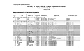 Lampiran SK Dirjen Pendidikan Islam Nomor:

                                                         PENETAPAN KELULUSAN PESERTA SERTIFIKASI PENDIDIK UNTUK DOSEN
                                                                        PERGURUAN TINGGI AGAMA ISLAM
                                                                                 TAHUN 2010

   PTP. SERDOS IAIN SULTAN MAULANA HASANUDDIN SERANG


    Nomor                                                                      TANGGAL LAHIR
                                 NAMA                       TEMPAT LAHIR        (TGL/BLN/TH)
                                                                                               NOMOR PESERTA                     RUMPUN ILMU                  ASAL PERGURUAN TINGGI
     Urut
   Penetapan Kelulusan Peserta Sertifikasi Dosen Tahun 2010 untuk Peserta Tahun 2009
             1     Nor Hadi                              Kudus                  03/09/1969     092102013300034   Ilmu Sosial/ Akuntansi               STAIN Kudus
             2     Supa'at                               Demak                  03/05/1961     092102013100009   Ilmu Kependidikan                    STAIN Kudus
             3     Mundakir                              Purworejo              10/10/1958     092102013100001   Ilmu Hukum Islam/ Tafsir             STAIN Kudus
   Penetapan Kelulusan Peserta Sertifikasi Dosen Tahun 2010
            1      Basyuni Th. Kahuripan                 Lampung Selatan        07/22/1948     102103111516678   Pendidikan Agama Islam               STAIN   Jurai   Siwo   Metro
            2      Ida Umami                             Tulungagung            07/06/1974     102103113226679   Bimbingan Dan Konseling              STAIN   Jurai   Siwo   Metro
            3      Mahrus As'ad                          Kendal-Jawa Tengah     21/12/1961     102103111516680   Pendidikan Agama Islam               STAIN   Jurai   Siwo   Metro
            4      Sudirin                               Lampung Timur          06/24/1992     102103113166681   Pendidikan Bahasa Indonesia          STAIN   Jurai   Siwo   Metro
            5      Nindia Yuliwulandana                  Metro - Lampung        21/07/1970     102103113246682   Teknologi Pendidikan                 STAIN   Jurai   Siwo   Metro
            6      Nizaruddin                            Muara Enim Sumsel      02/03/1974     102103111256683   Hukum Ekonomi Sya'riah (Mu'amalah)   STAIN   Jurai   Siwo   Metro
            7      Nawa Angkasa                          Metro Lampung          25/10/1967     102103114316684   Ilmu Hukum                           STAIN   Jurai   Siwo   Metro
            8      Umi Yawisah                           Metro                  04/24/1962     102103113146685   Pendidikan Bahasa Inggris            STAIN   Jurai   Siwo   Metro
            9      Hermanita                             Lampung Tengah         20/02/1973     102103113316686   Manajemen                            STAIN   Jurai   Siwo   Metro
           10      Liberty                               Metro - Lampung        24/08/1974     102103113356687   Manajemen Keuangan                   STAIN   Jurai   Siwo   Metro
           11      Azmi Siradjuddin                      Lampung                27/06/1965     102103114316688   Ilmu Hukum                           STAIN   Jurai   Siwo   Metro
           12      Soekoyo M                             Banyumas               08/07/1949     102103111516689   Pendidikan Agama Islam               STAIN   Jurai   Siwo   Metro
           13      Wahyu Setiawan                        Kandangan-Kalsel       16/05/1980     102103111246690   Perbandingan Mazhab                  STAIN   Jurai   Siwo   Metro
           14      Suhendi                               Metro                  25/06/1973     102103113176691   Pendidikan Biologi                   STAIN   Jurai   Siwo   Metro
           15      Siti Annisah                          Lampung Timur          07/06/1980     102103113206692   Pendidikan Matematika                STAIN   Jurai   Siwo   Metro
           16      Suci Hayati                           Lampung Timur          09/03/1977     102103111256693   Hukum Ekonomi Sya'riah (Mu'amalah)   STAIN   Jurai   Siwo   Metro
           17      Nety Hermawati                        Lampung Timur          04/09/1974     102103114316694   Ilmu Hukum                           STAIN   Jurai   Siwo   Metro
           18      Sri Andri Astuti                      Lampung Tengah         01/03/1975     102103111516695   Pendidikan Agama Islam               STAIN   Jurai   Siwo   Metro
           19      Basri                                 Tulang Bawang Barat    13/08/1967     102103111516696   Pendidikan Agama Islam               STAIN   Jurai   Siwo   Metro
           20      Dedi Irwansyah                        Sumbawa Besar-NTB      23/12/1979     102103113146697   Pendidikan Bahasa Inggris            STAIN   Jurai   Siwo   Metro
           21      Yusti Arini                           Metro                  29/08/1975     102103113146698   Pendidikan Bahasa Inggris            STAIN   Jurai   Siwo   Metro
           22      J. Sutarjo                            Kalianda - Lampung     07/06/1976     102103111526699   Pendidikan Bahasa Arab               STAIN   Jurai   Siwo   Metro
           23      Khotijah                              Blitar - Jawa Timur    15/08/1967     102103111526700   Pendidikan Bahasa Arab               STAIN   Jurai   Siwo   Metro
F/LapKelulusanSerdos2010/LaftarKelulusanSerdos2010.xls                                                                                                                               99/109
 