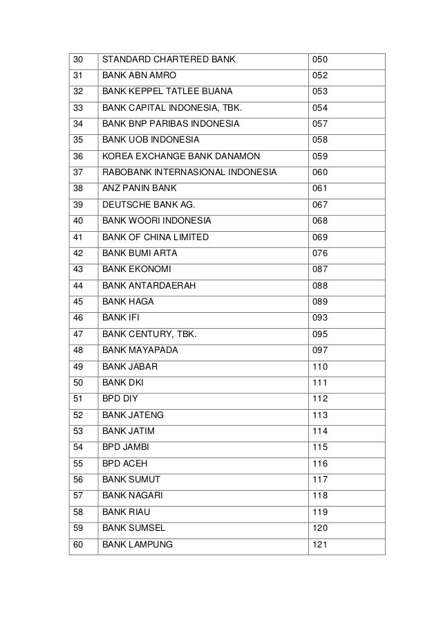 Daftar Kode Bank Atm Bersama