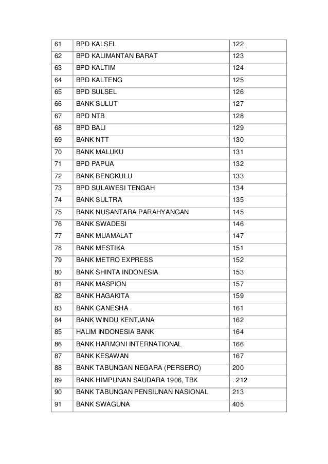 Daftar Kode Bank Atm Bersama